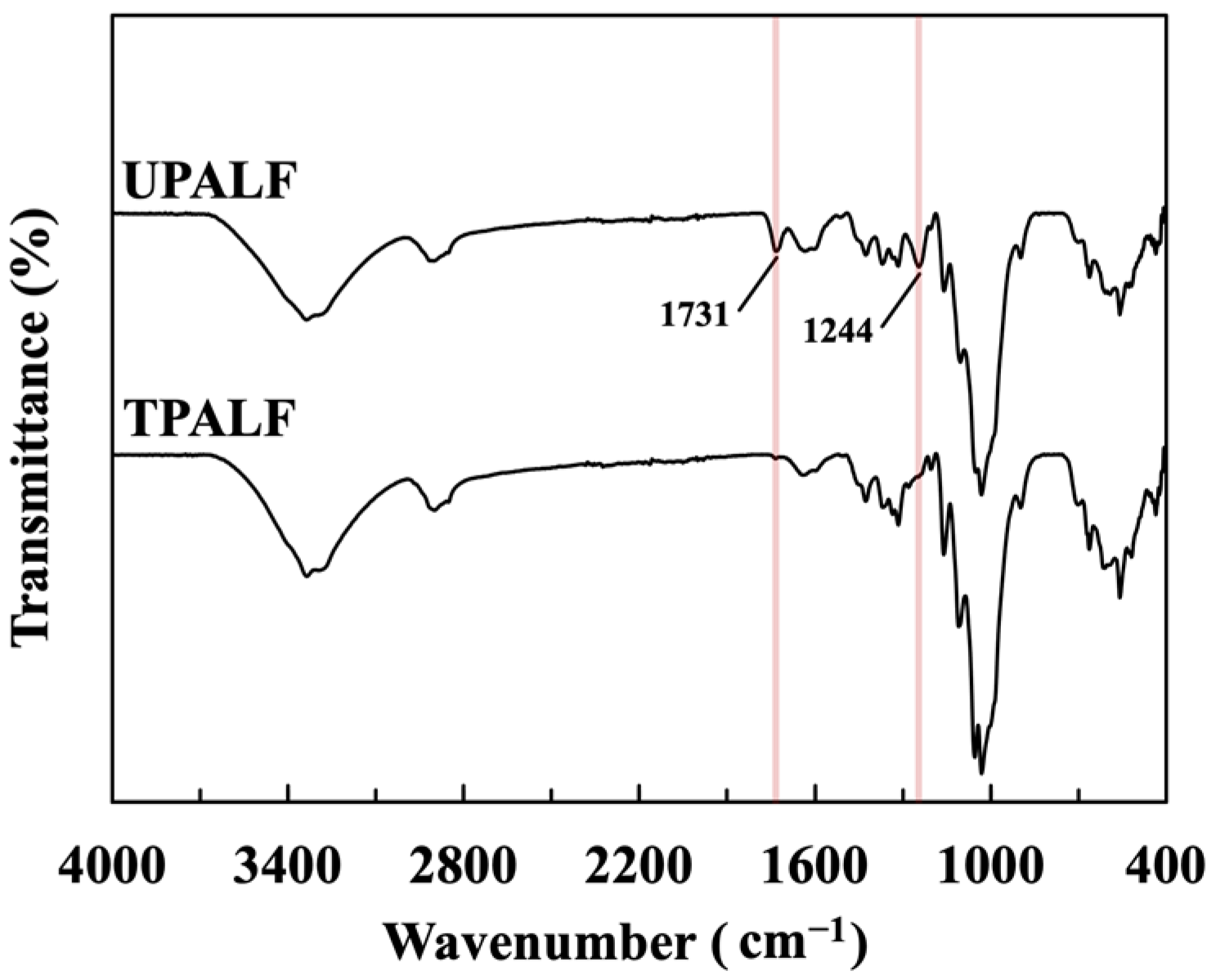 Sustainability 15 15400 g001 Sustainability 15 15400 g001