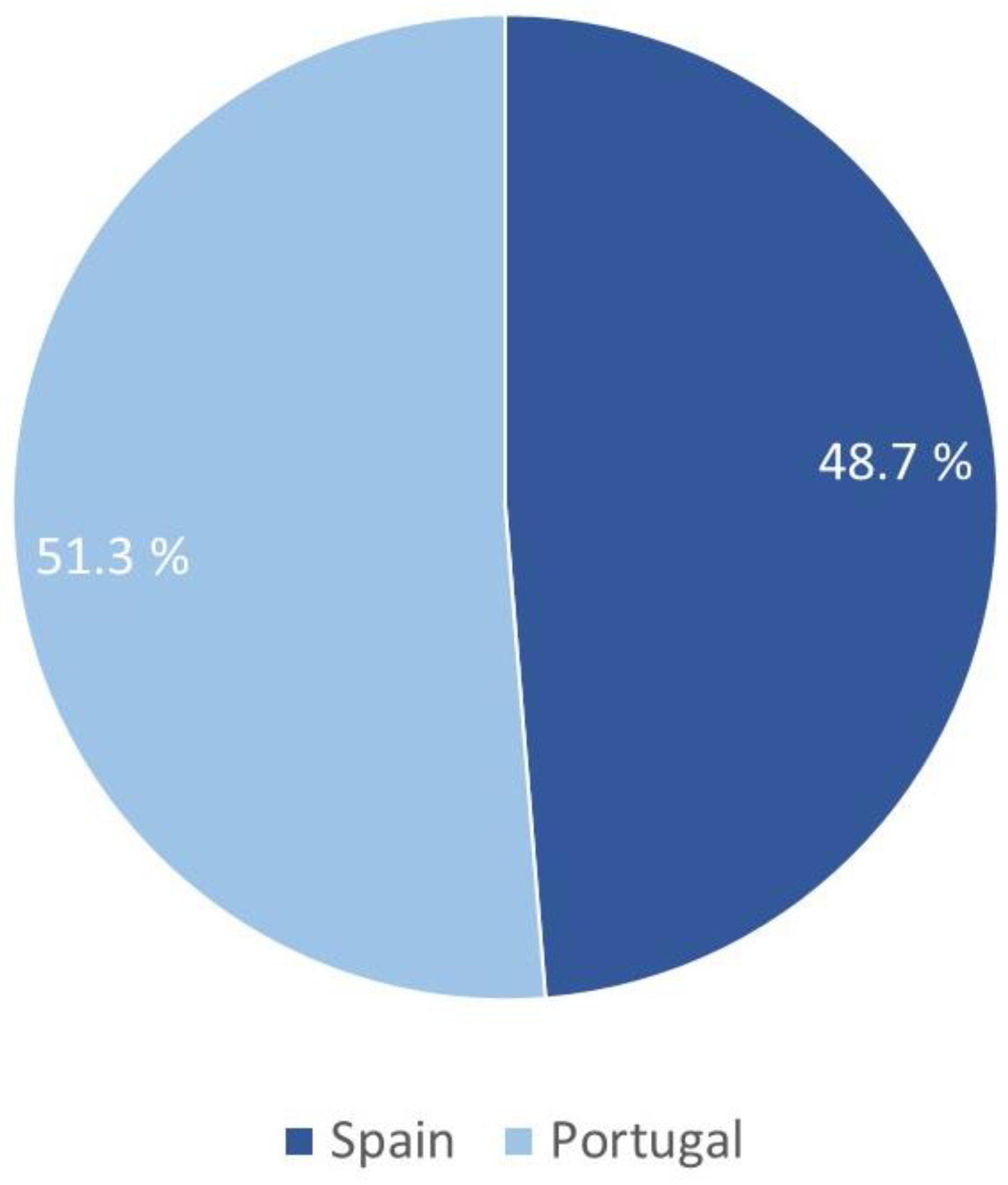 Sustainability 15 15401 g001