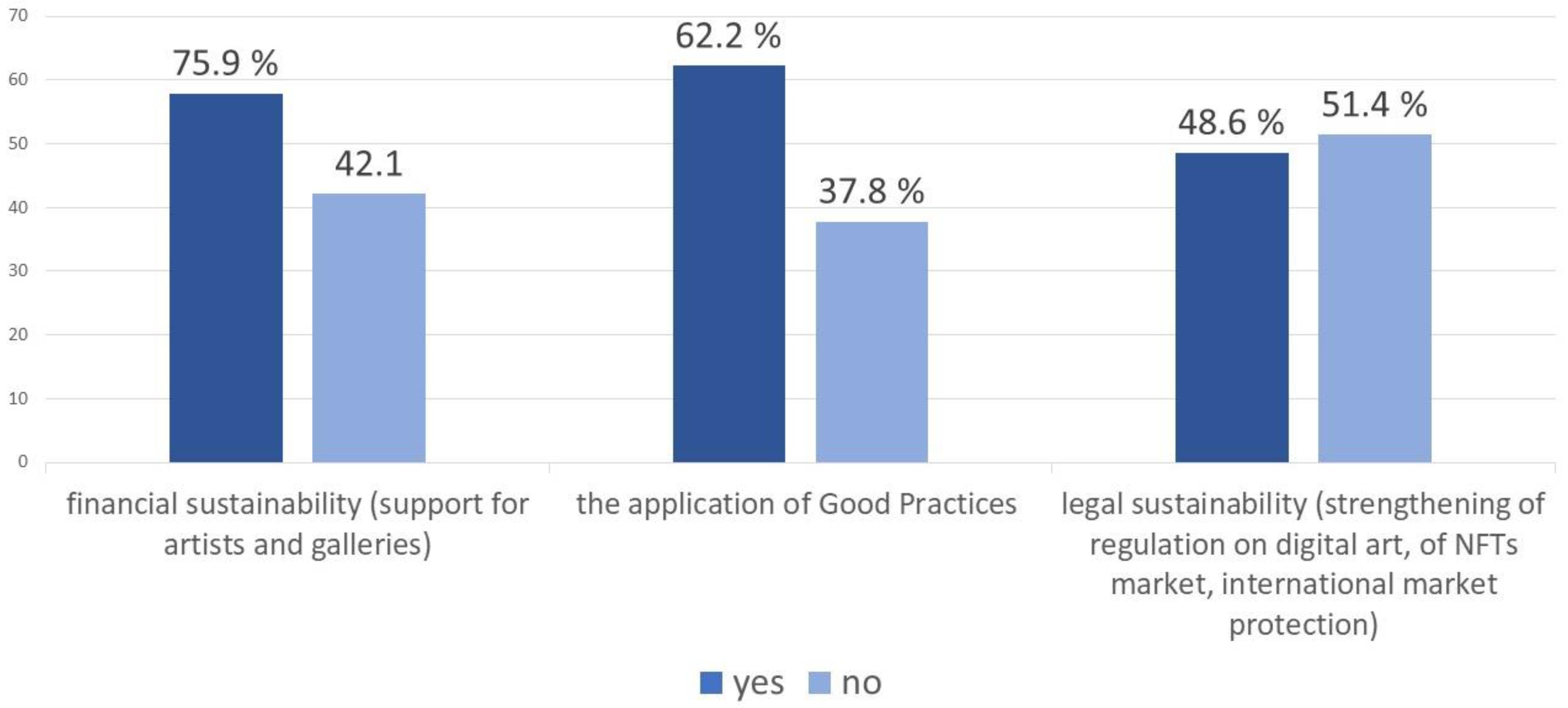 Sustainability 15 15401 g005