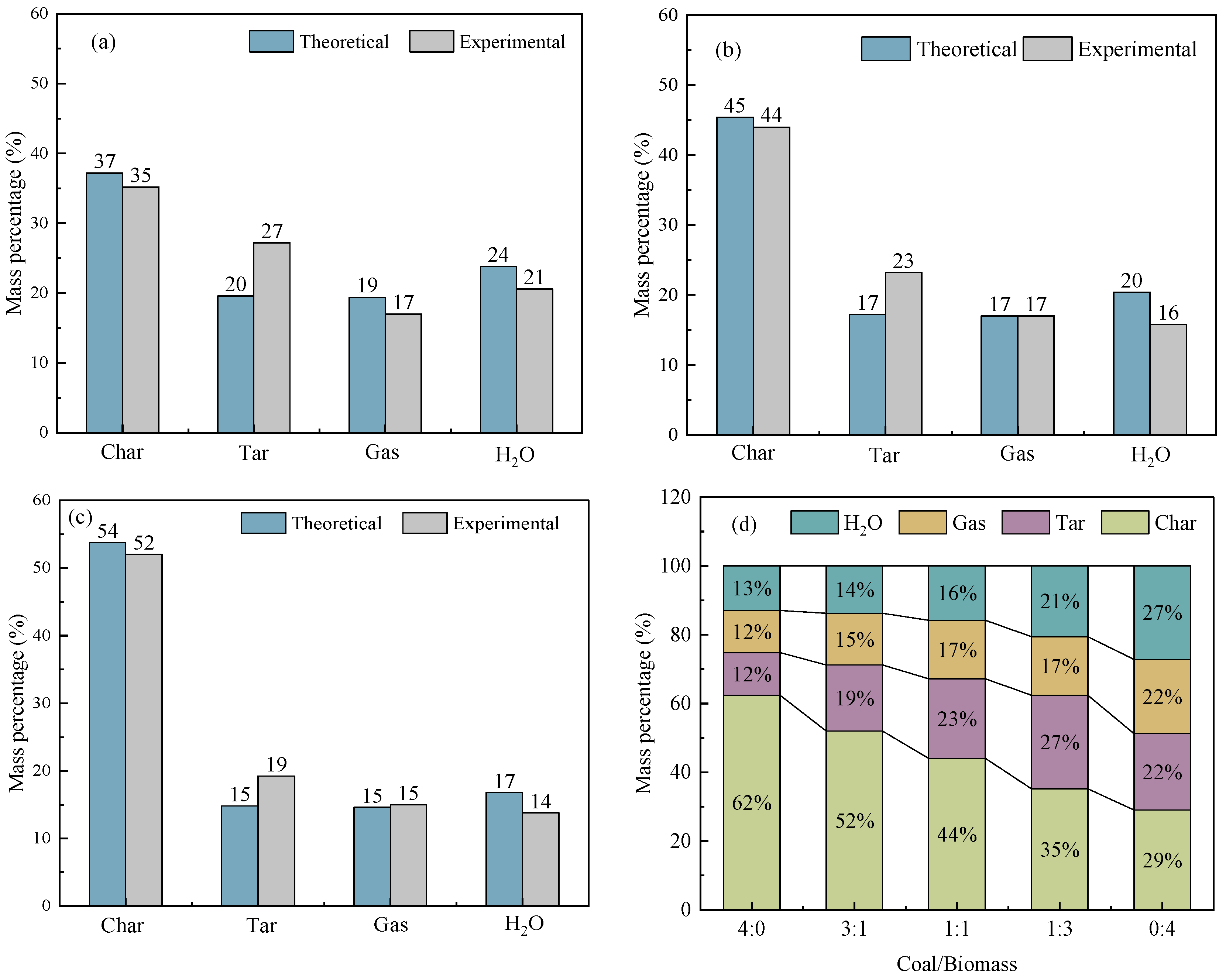 Sustainability 15 15412 g004