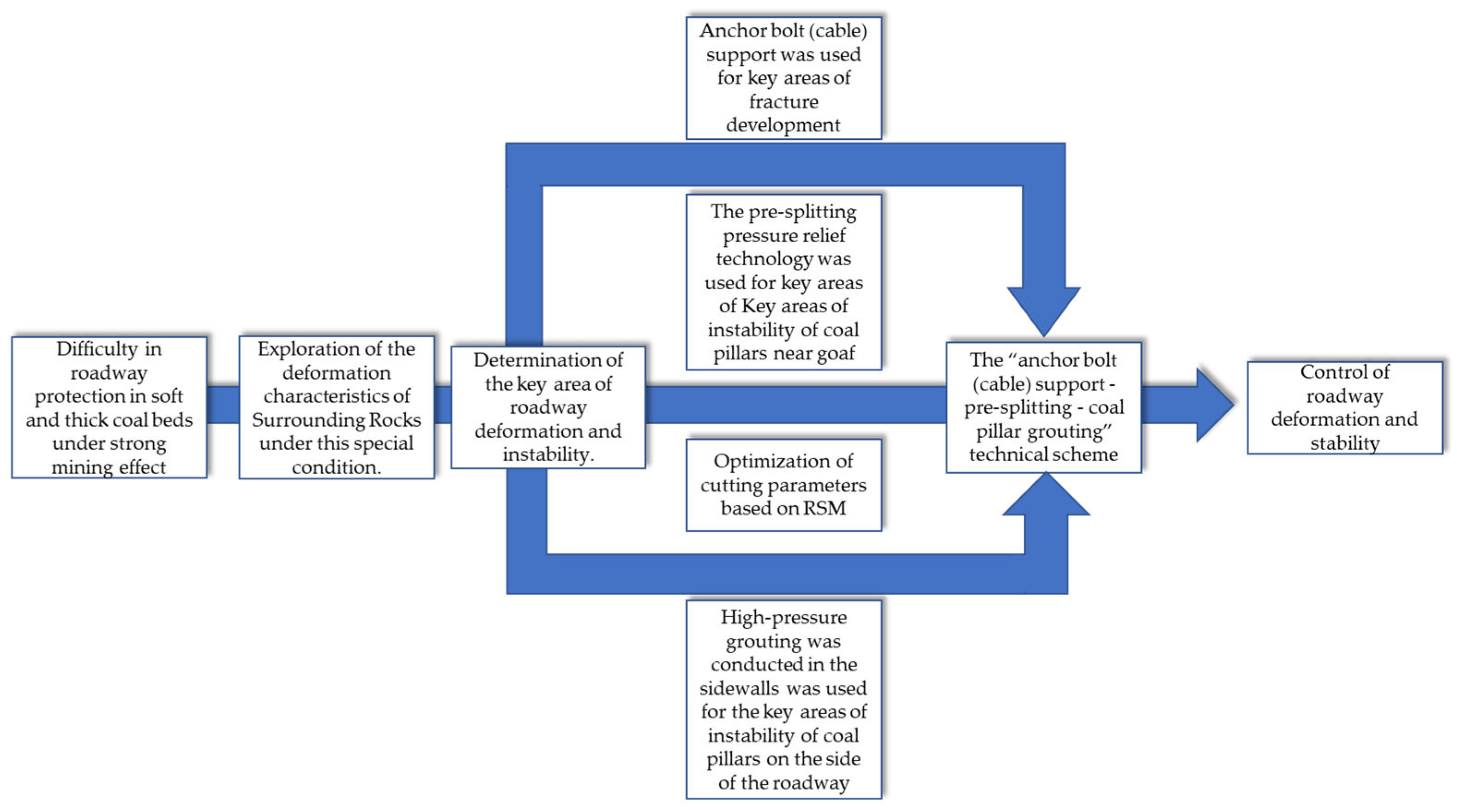 Sustainability 15 15415 g002