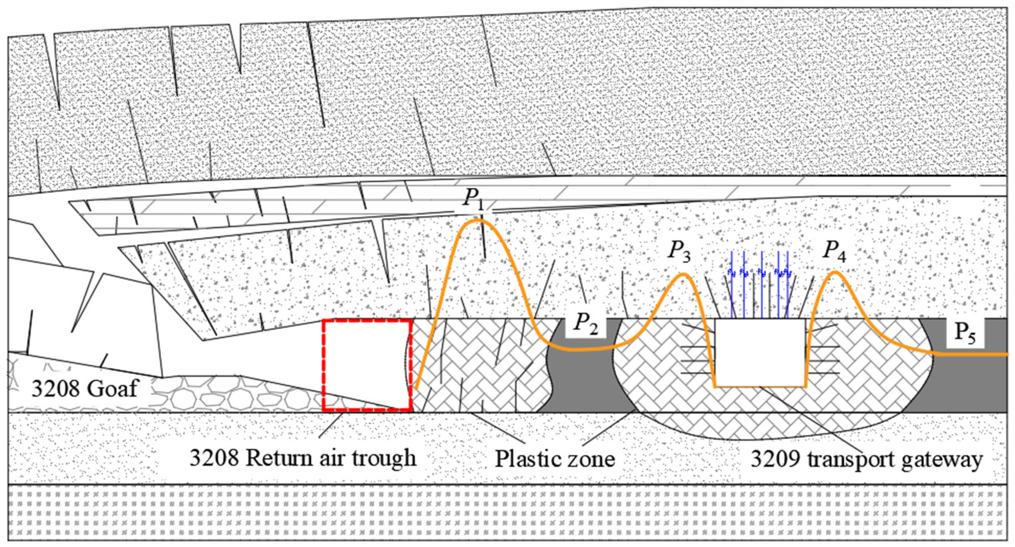 Sustainability 15 15415 g003