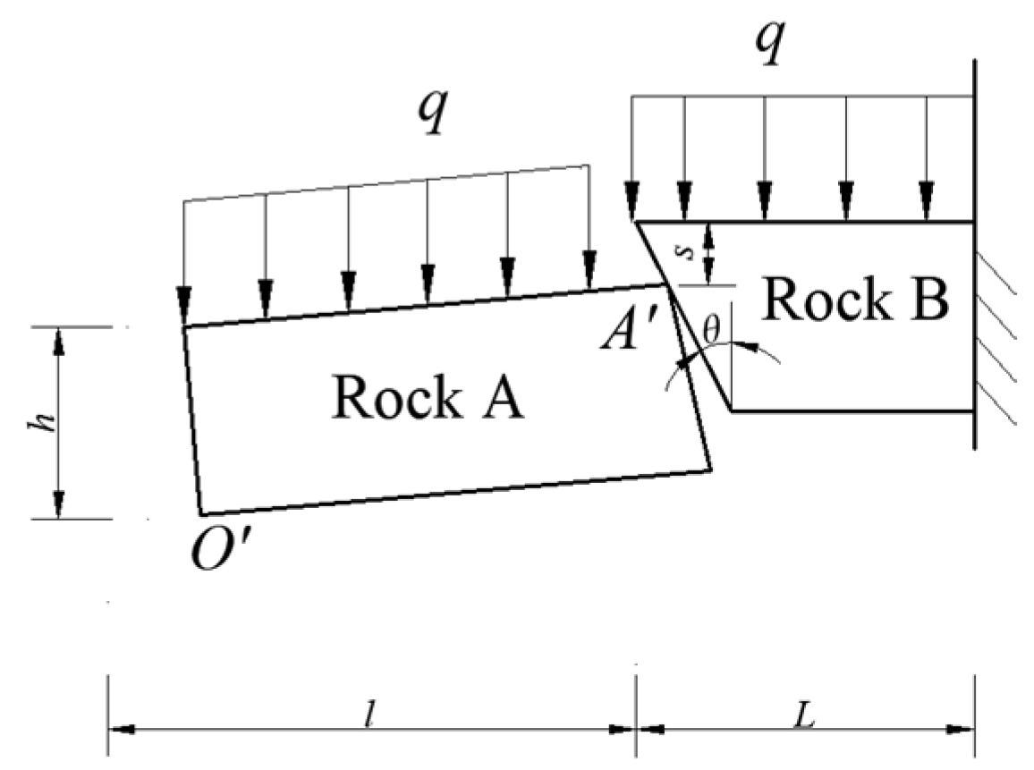 Sustainability 15 15415 g006