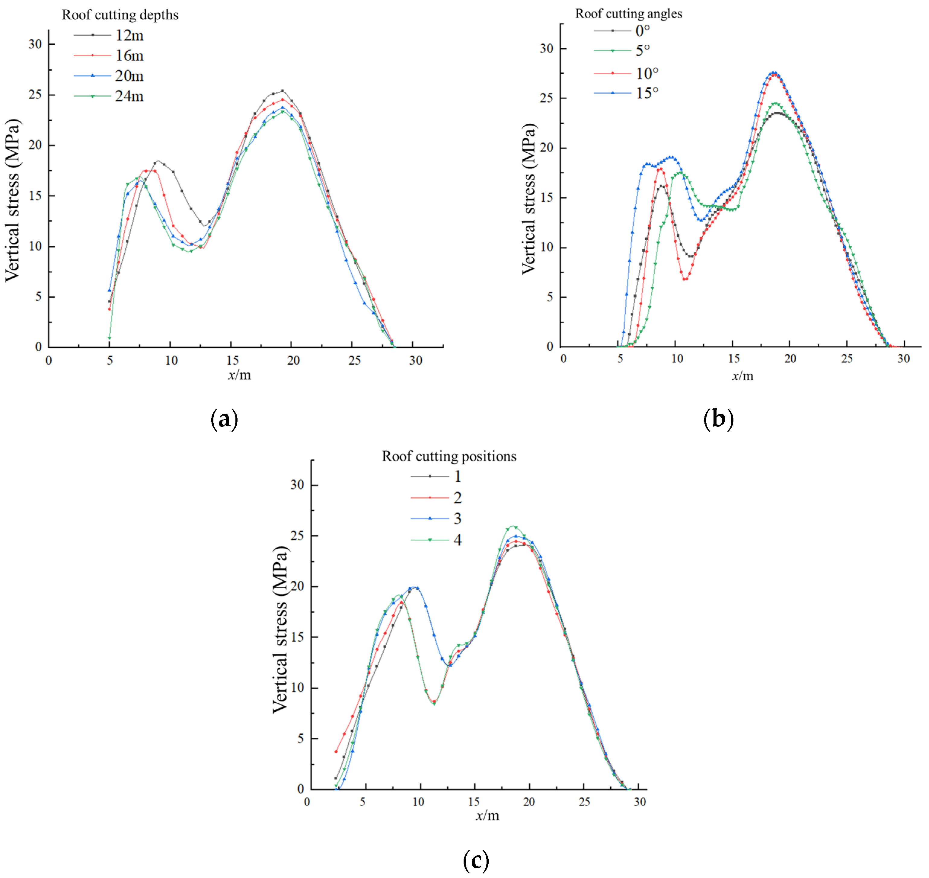 Sustainability 15 15415 g007