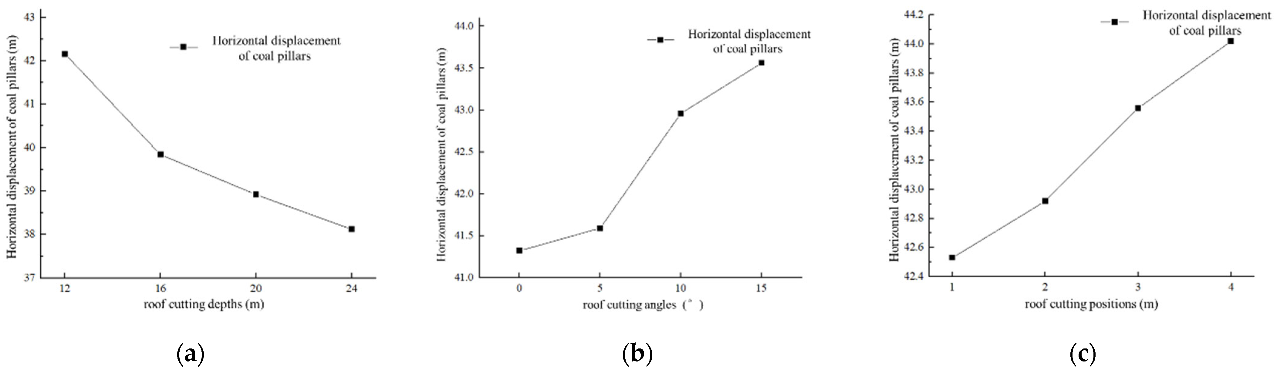 Sustainability 15 15415 g008