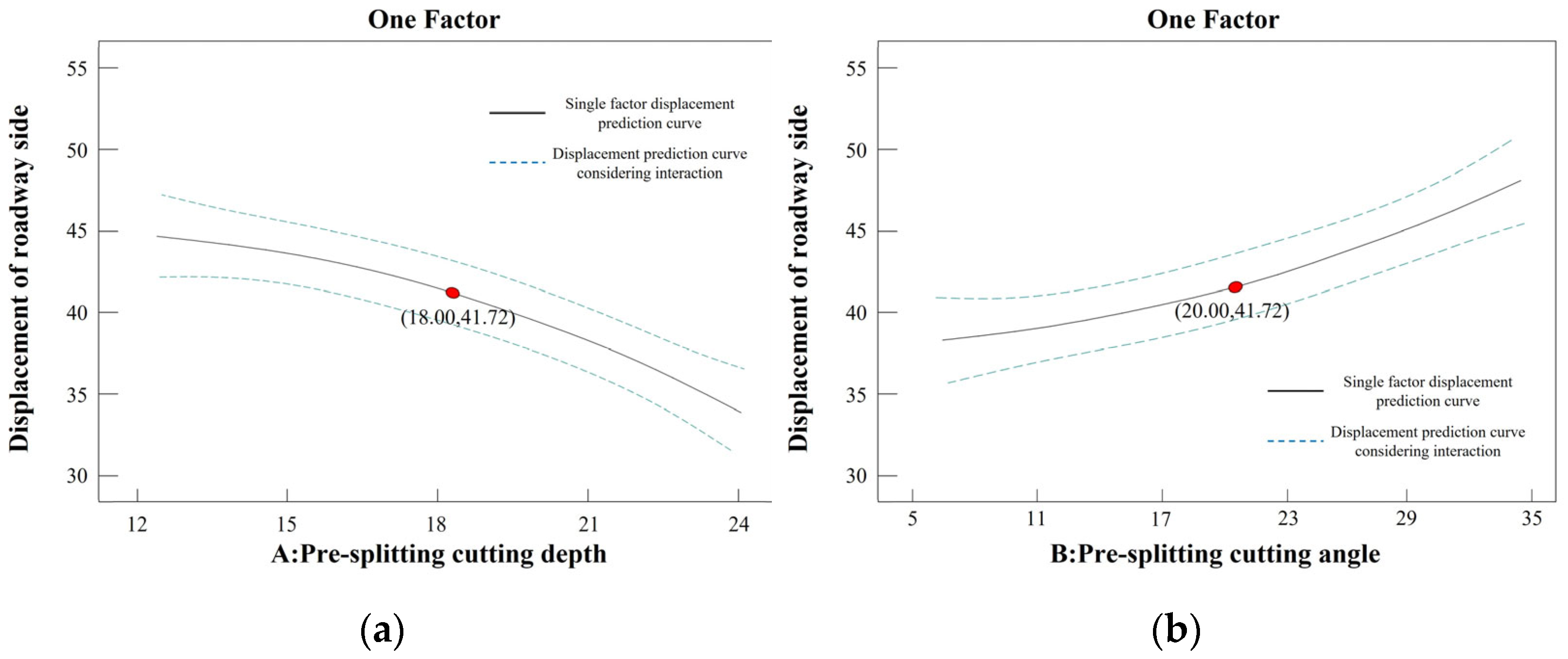 Sustainability 15 15415 g010a