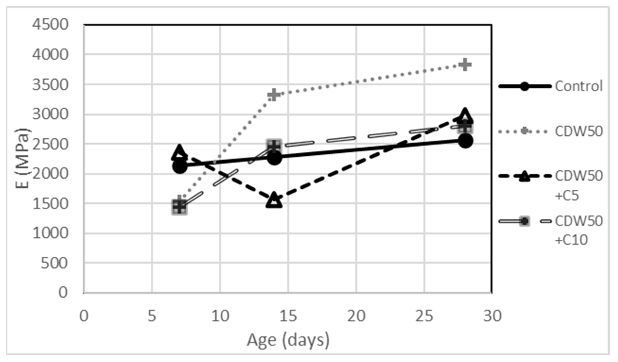 Sustainability 15 15418 g008