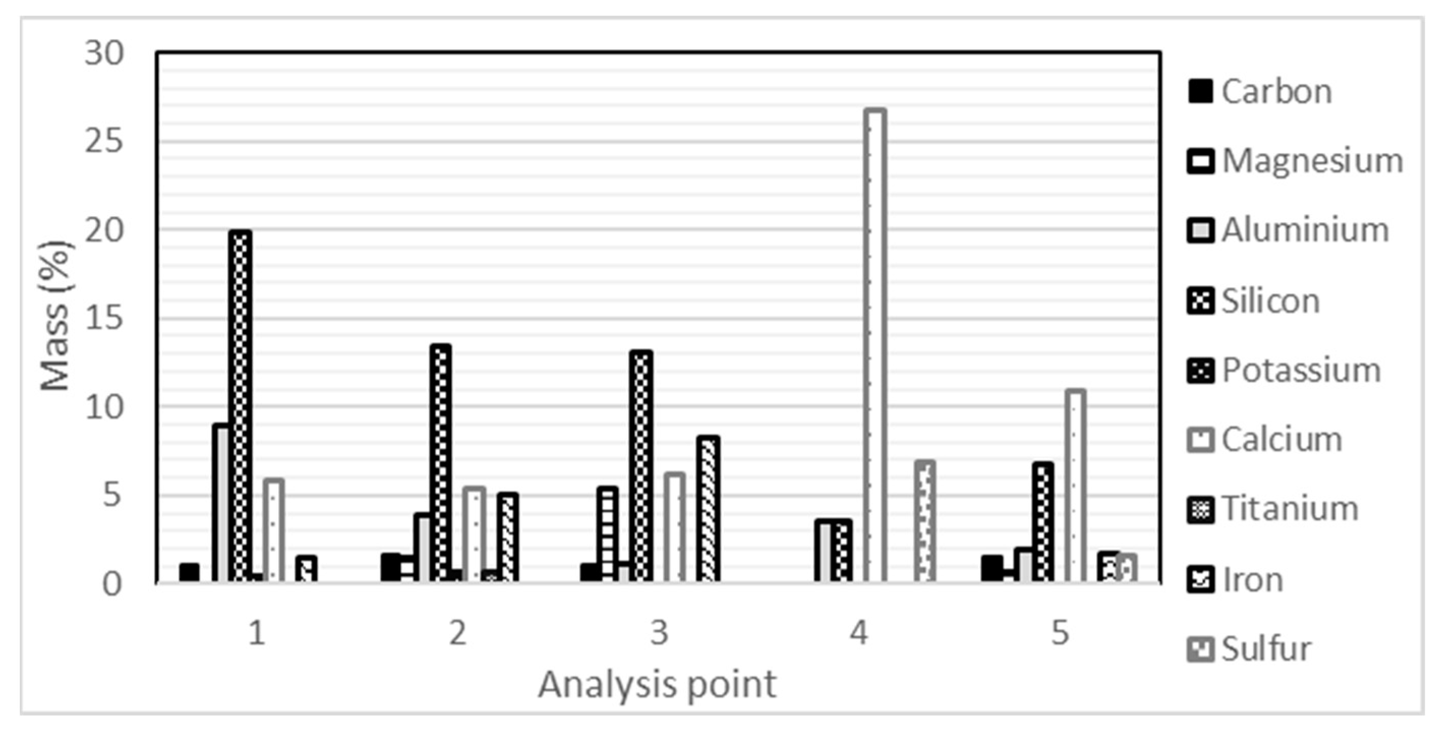 Sustainability 15 15418 g010