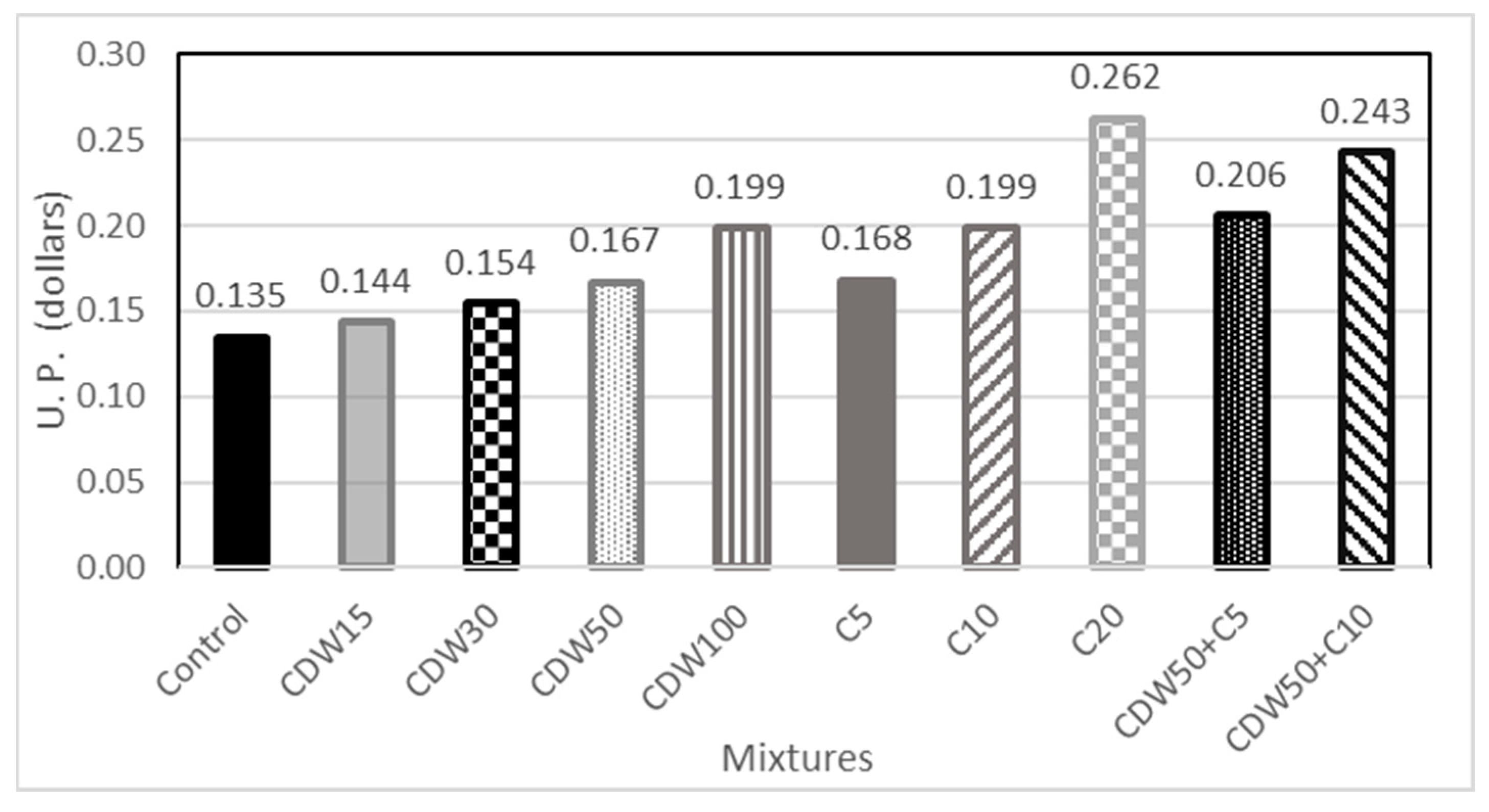 Sustainability 15 15418 g014