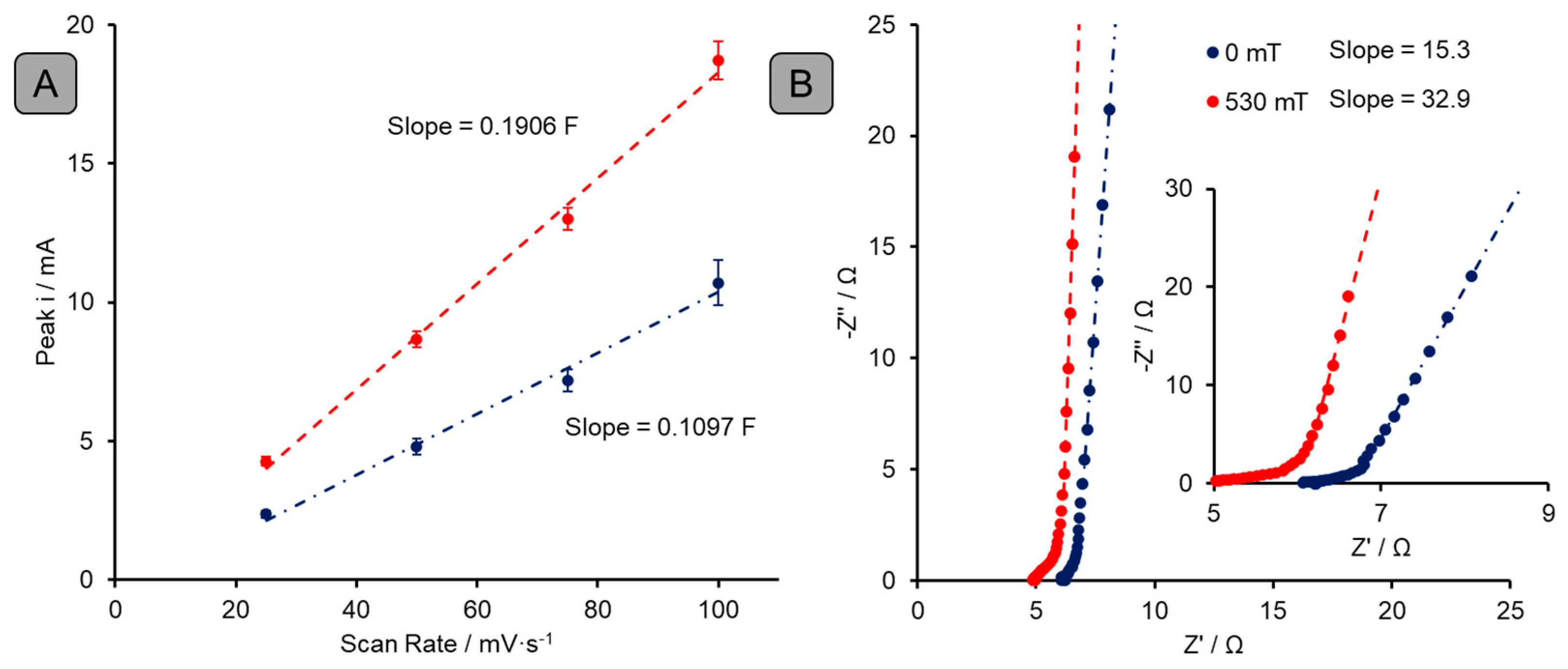 Sustainability 15 15419 g005