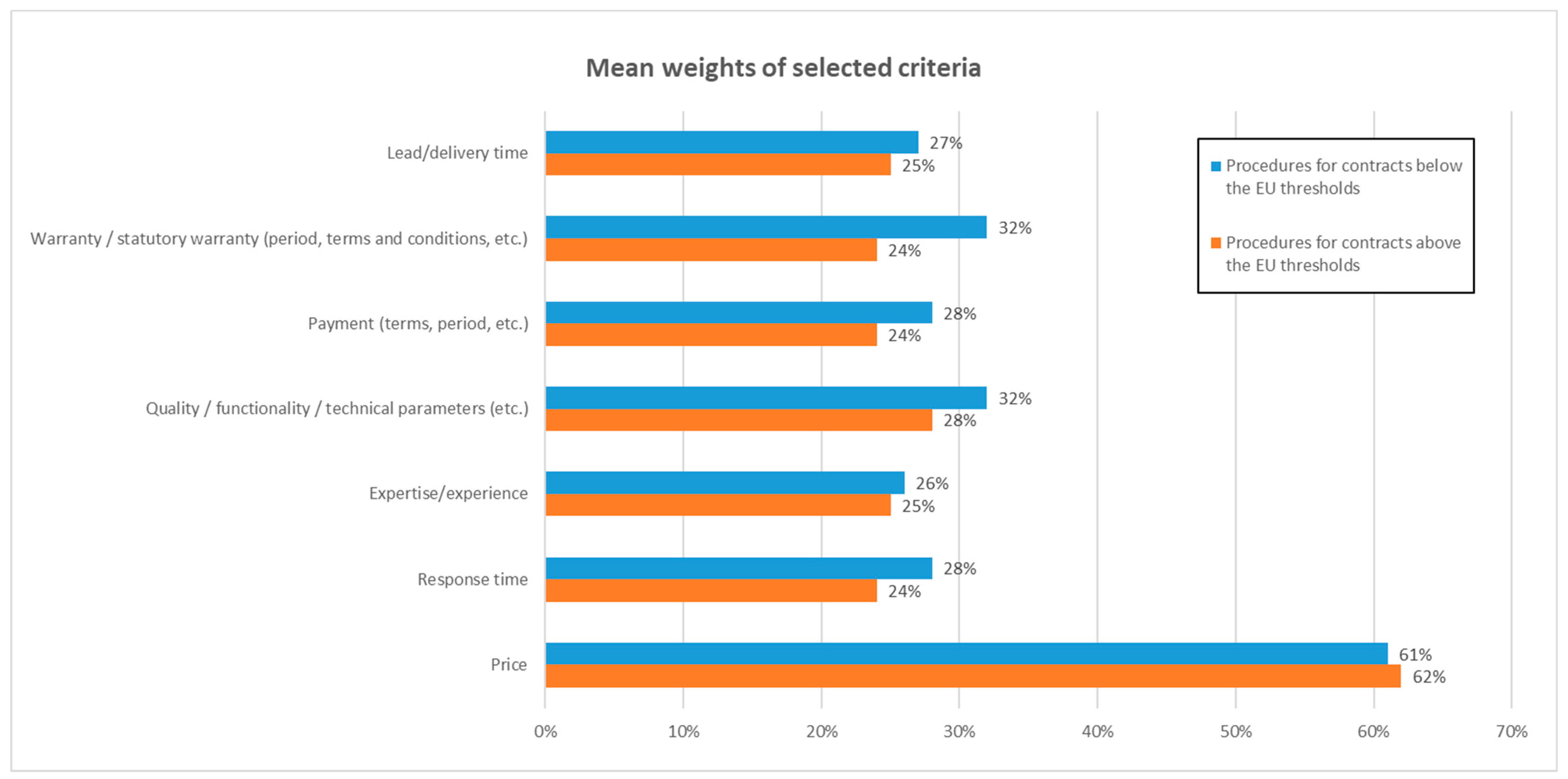Sustainability 15 15421 g001