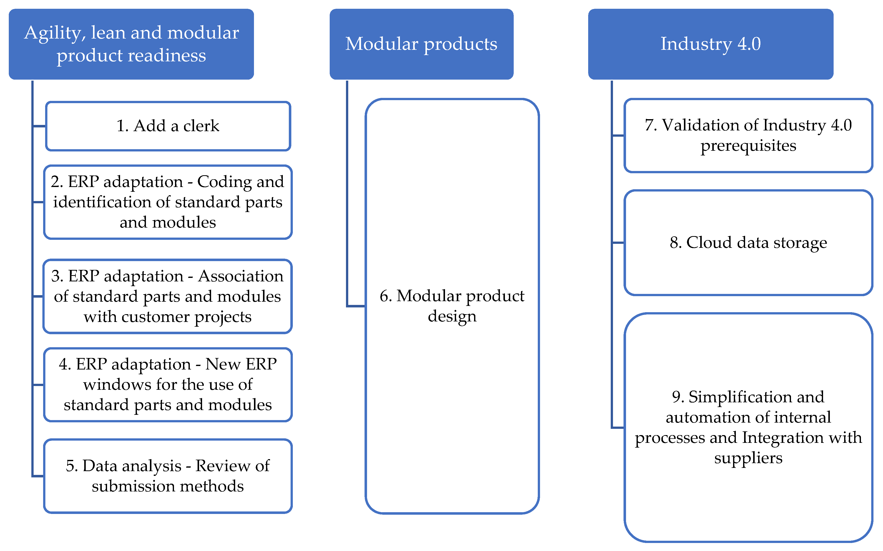 Sustainability 15 15423 g003