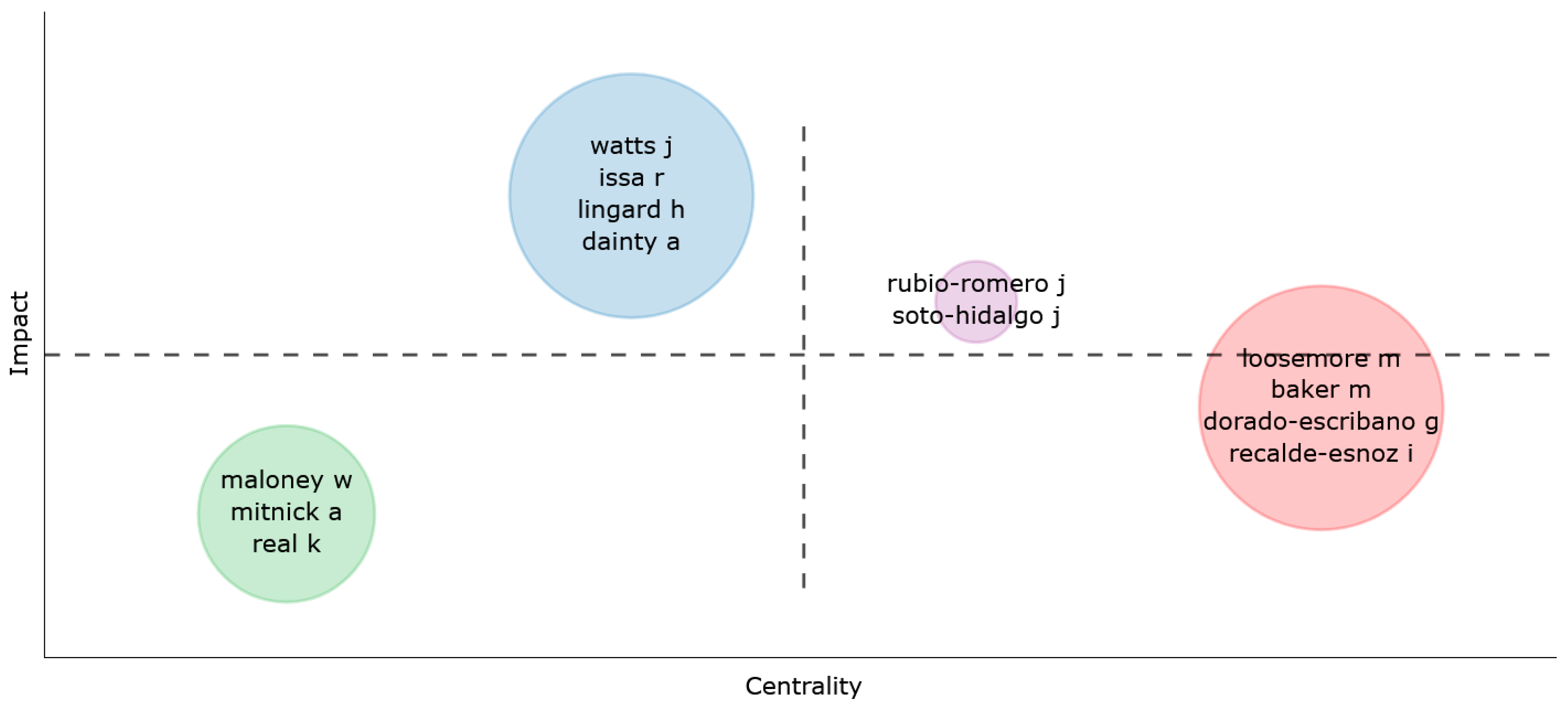 Sustainability 15 15424 g010