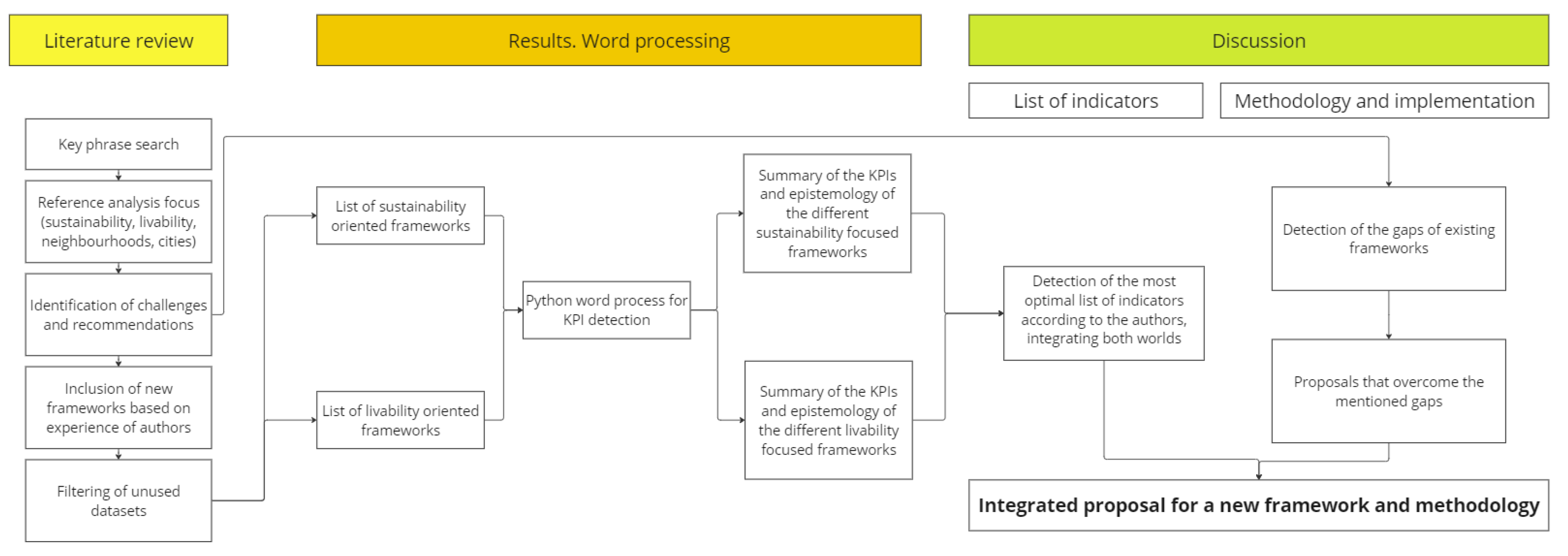 Sustainability 15 15425 g001