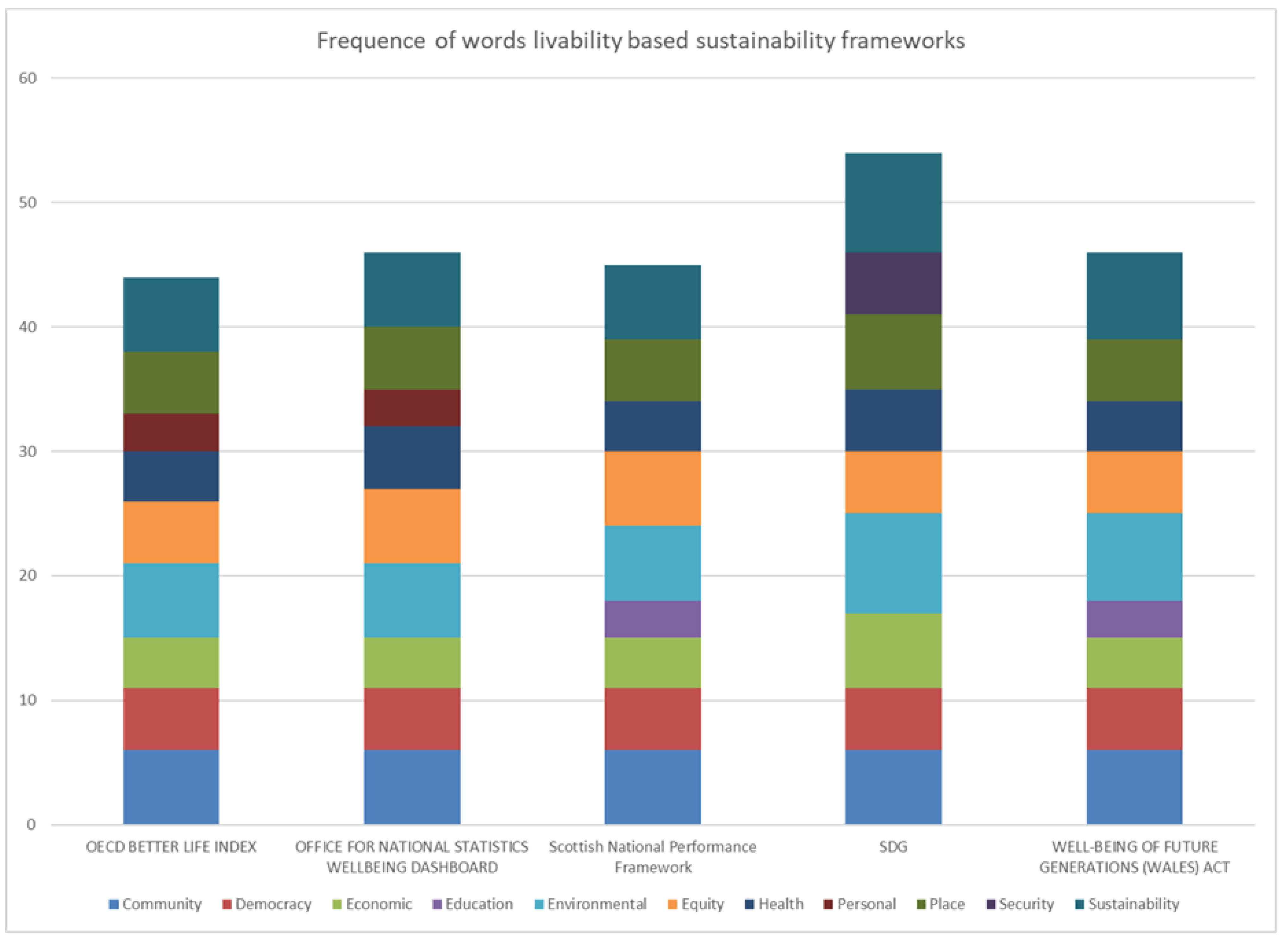Sustainability 15 15425 g004