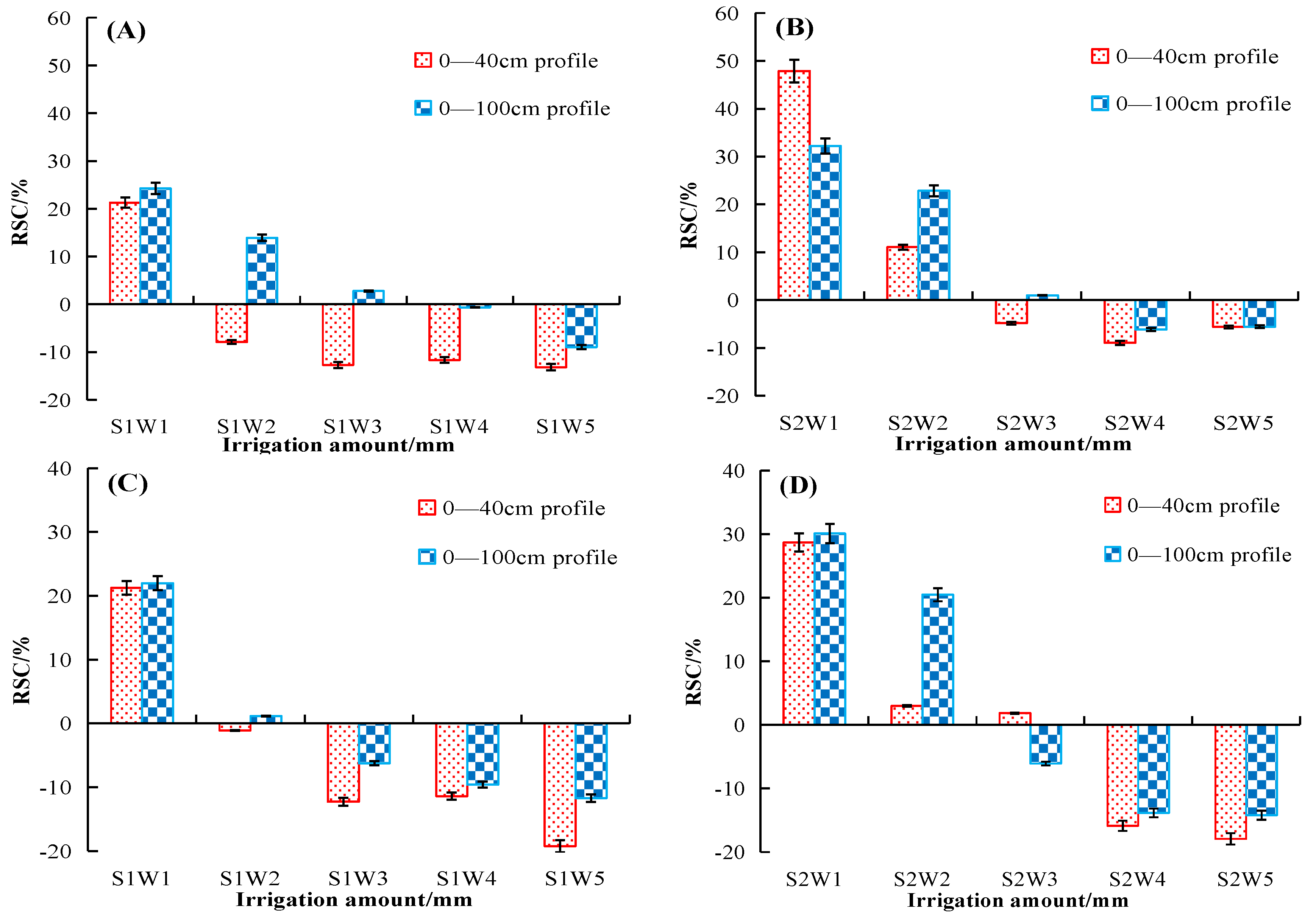 Sustainability 15 15428 g007