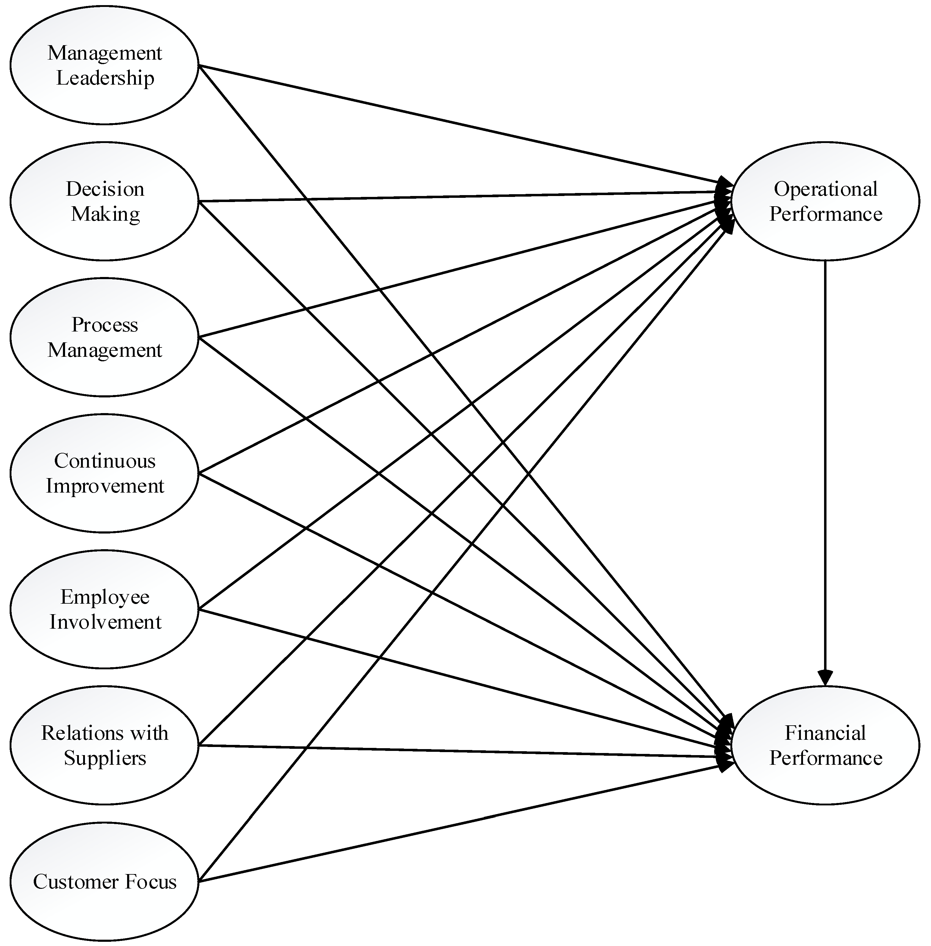 Sustainability 15 15430 g001