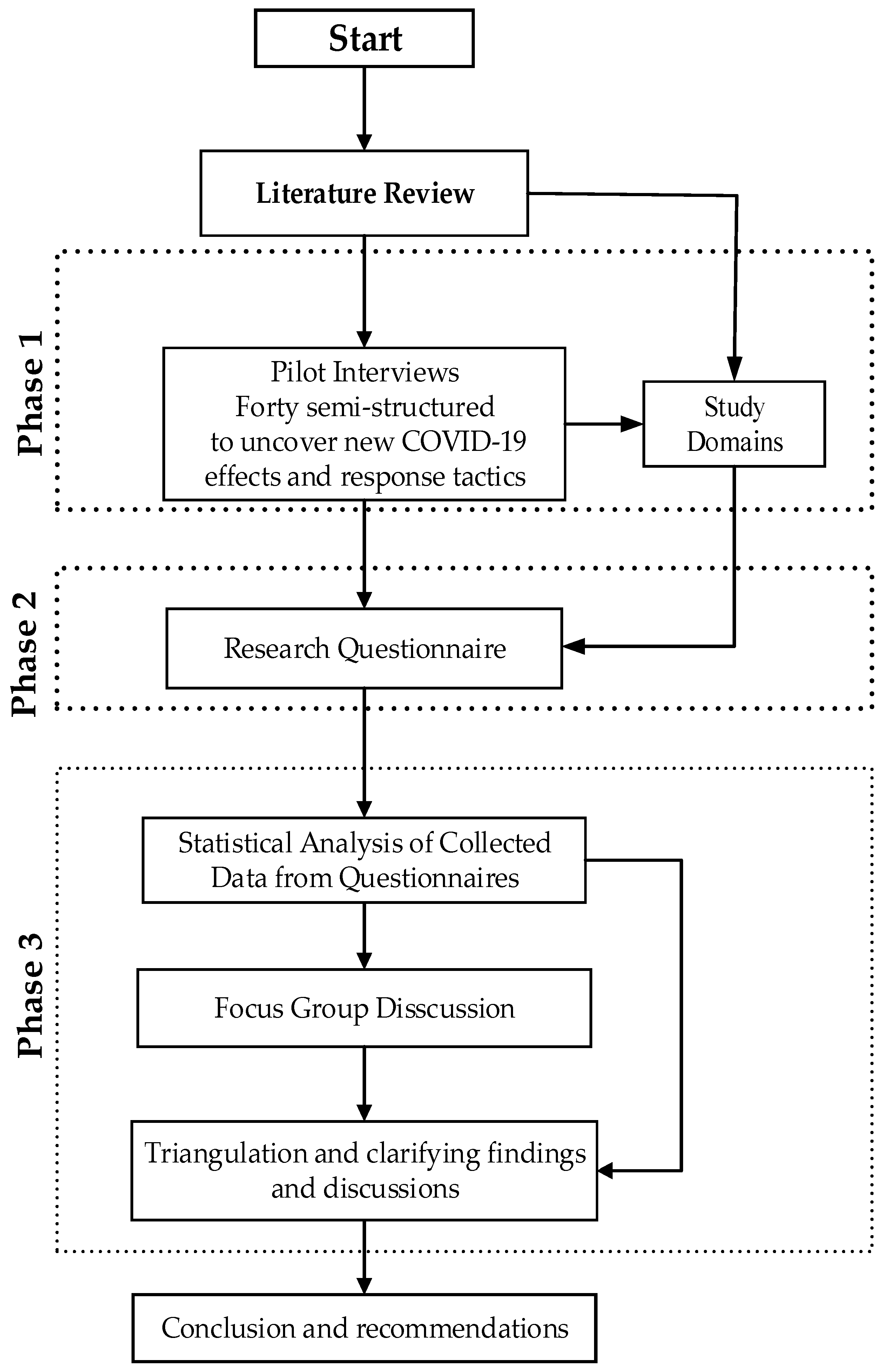 Sustainability 15 15432 g001
