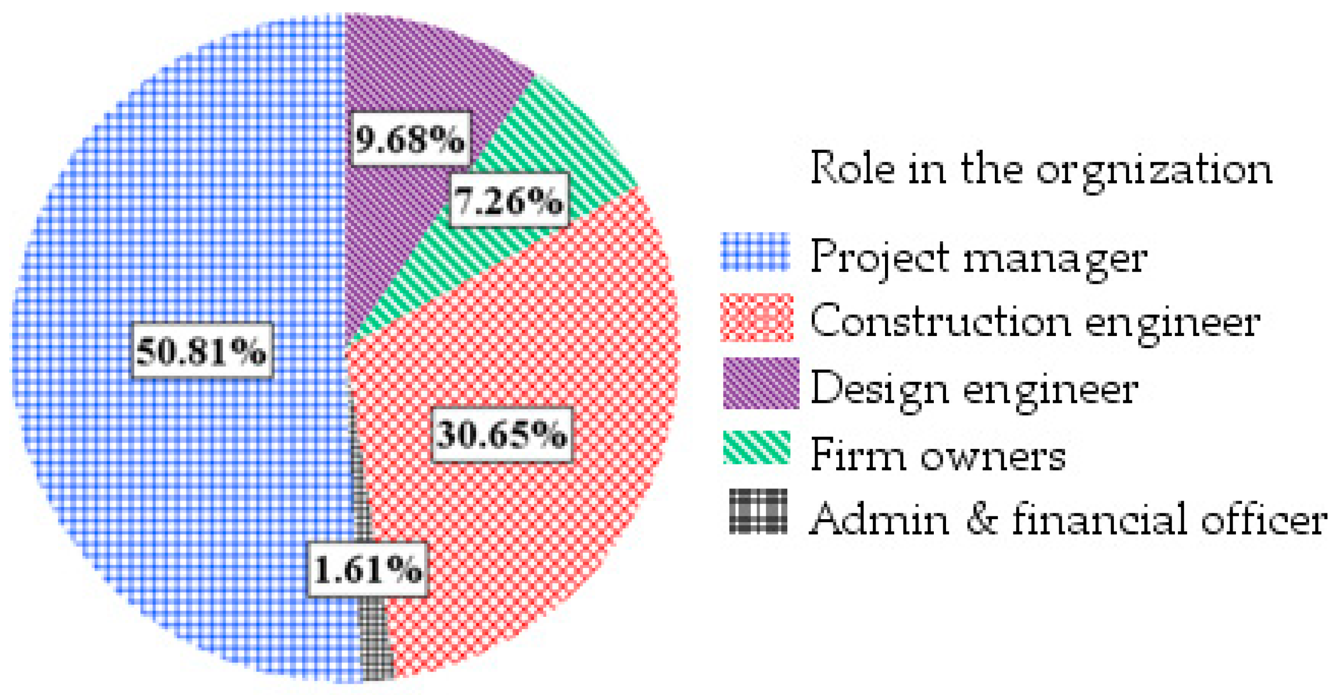 Sustainability 15 15432 g003