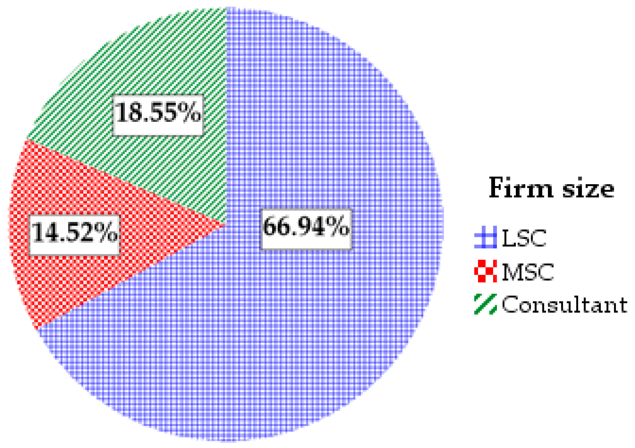 Sustainability 15 15432 g006