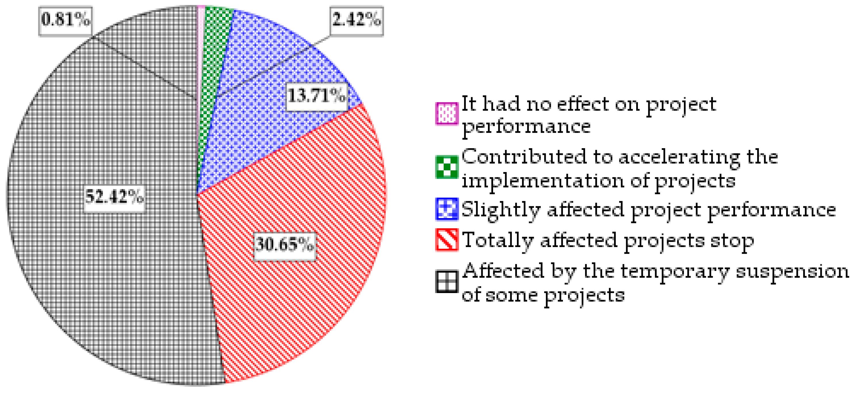 Sustainability 15 15432 g008