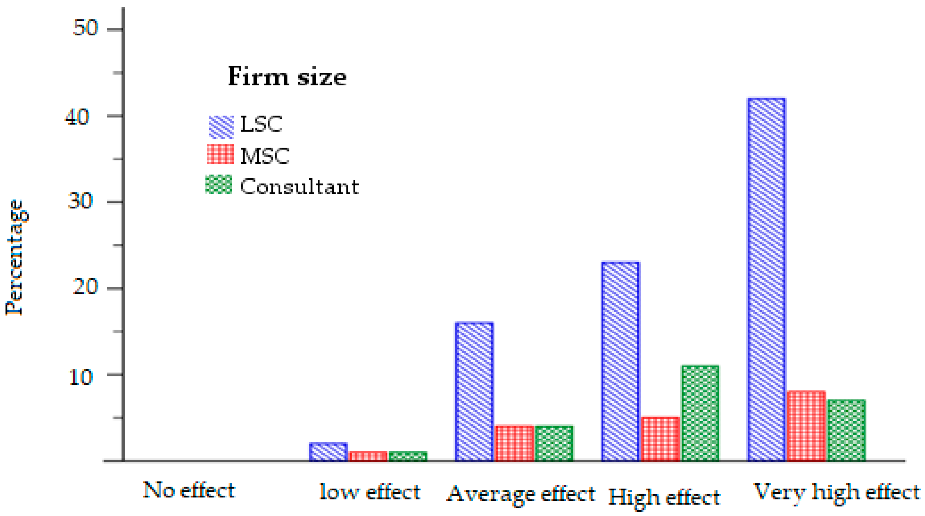 Sustainability 15 15432 g011