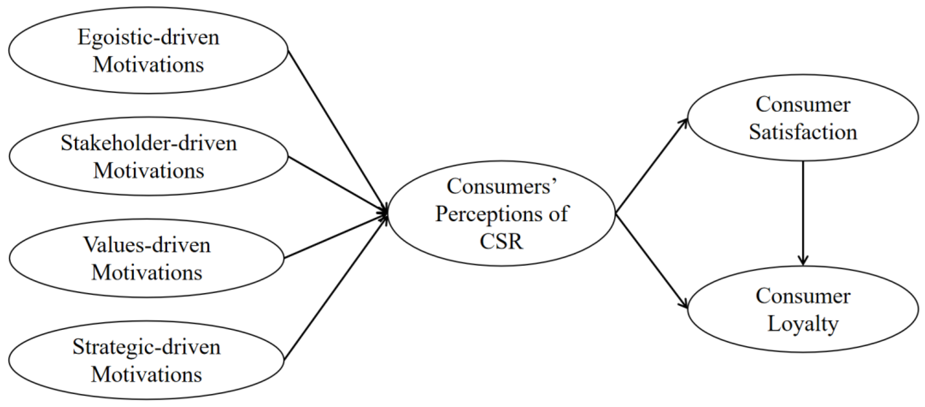 Sustainability 15 15433 g001