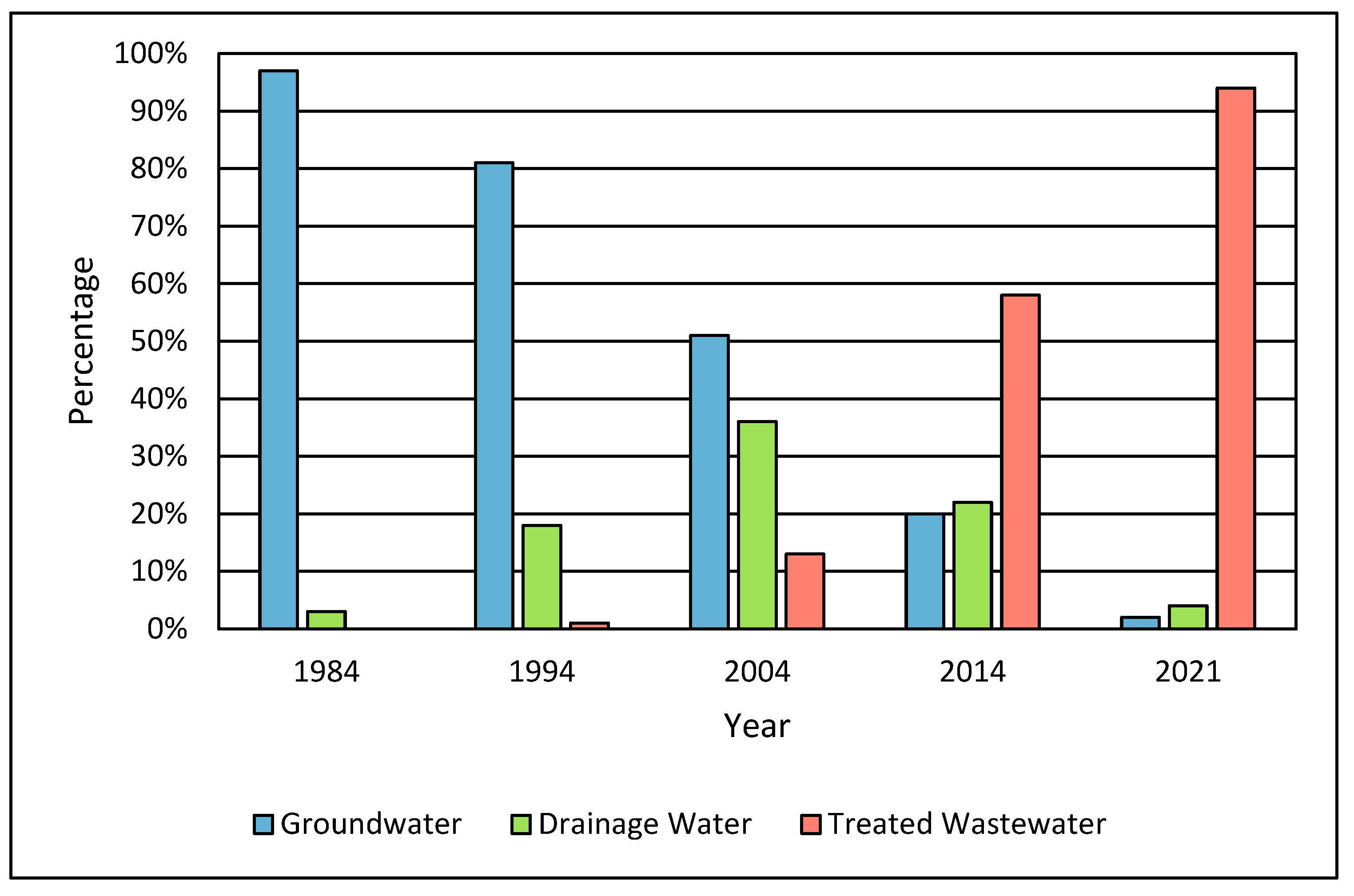 Sustainability 15 15434 g002 Sustainability 15 15434 g002
