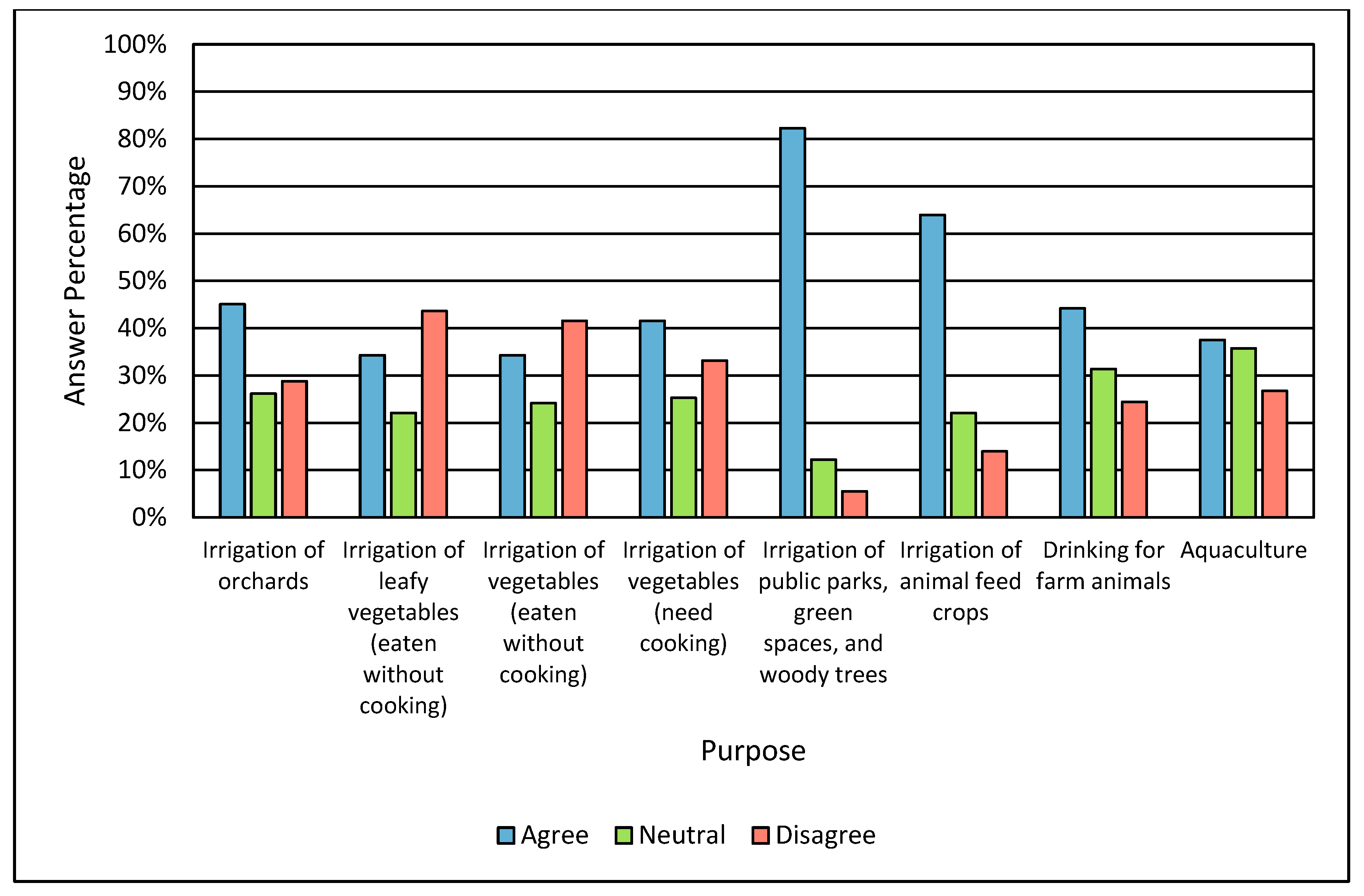 Sustainability 15 15434 g004 Sustainability 15 15434 g004