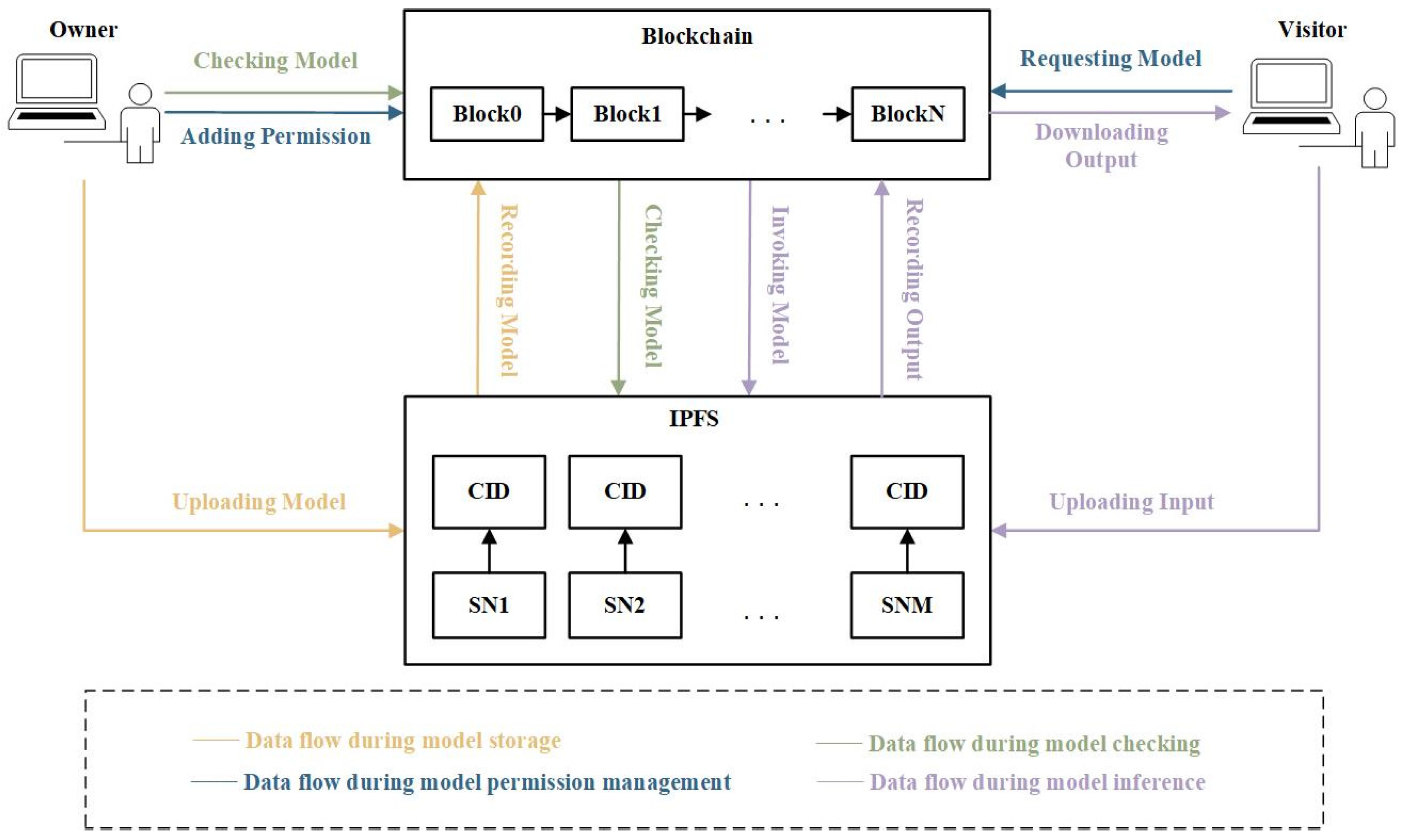 Sustainability 15 15435 g001