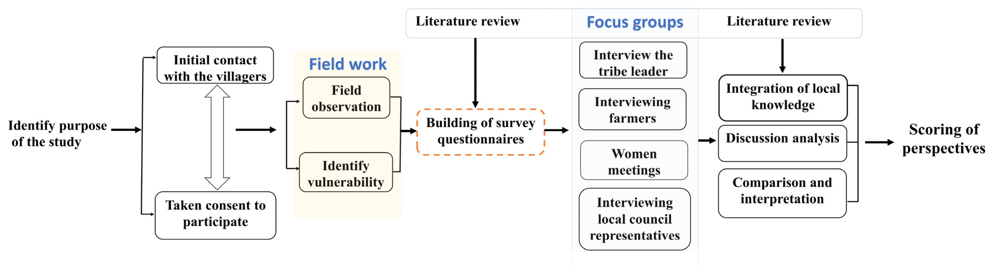 Sustainability 15 15442 g002