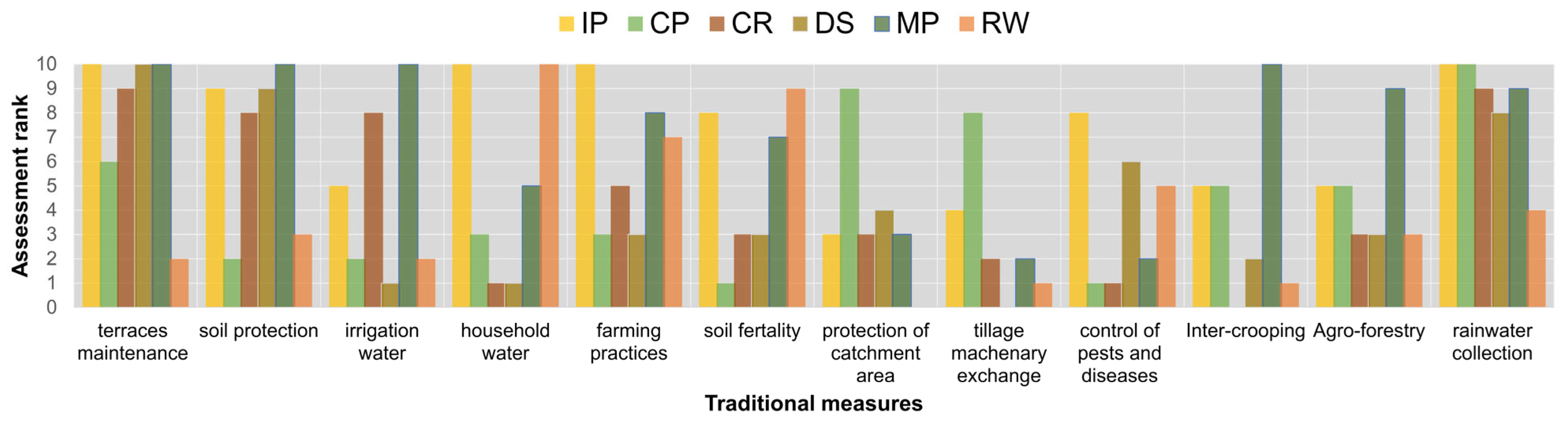 Sustainability 15 15442 g008