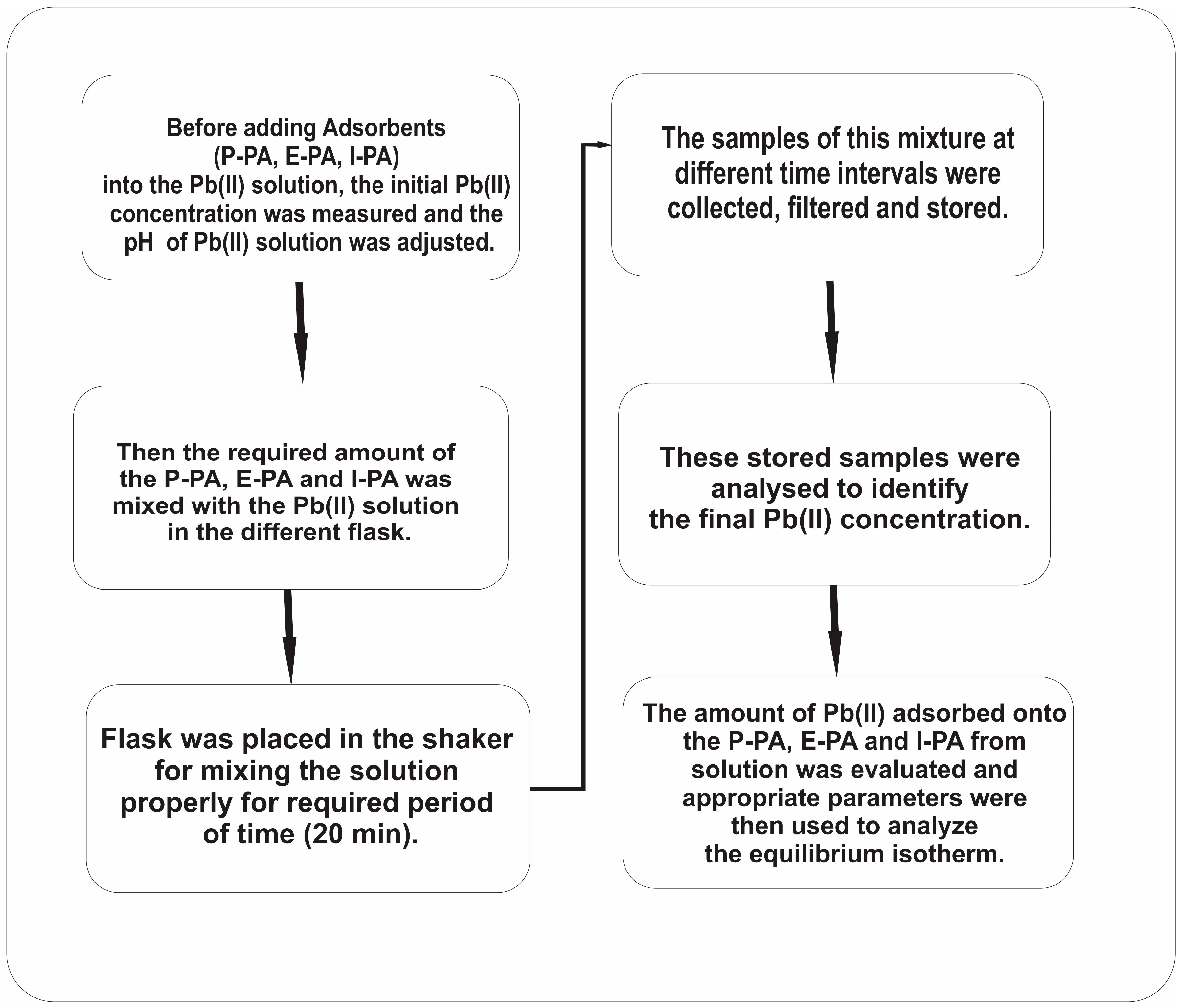 Sustainability 15 15446 g002