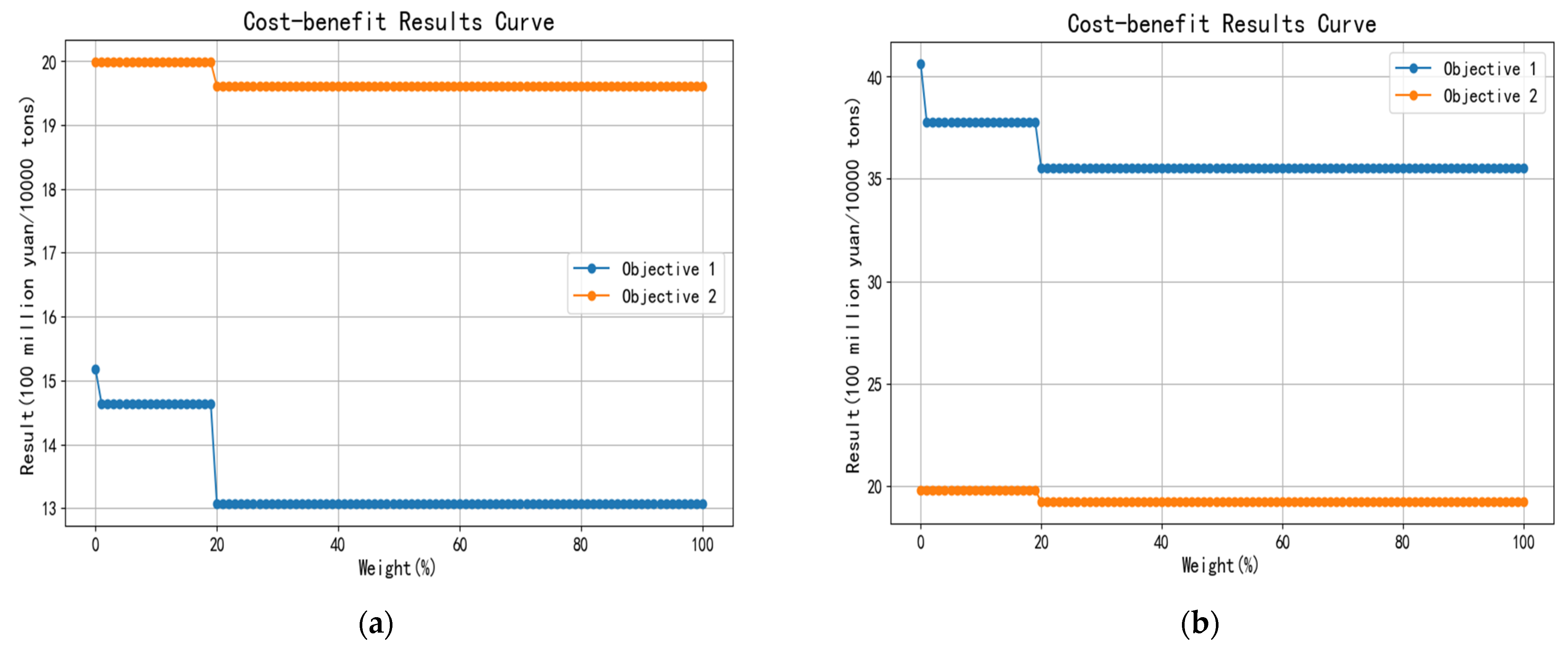 Sustainability 15 15448 g002