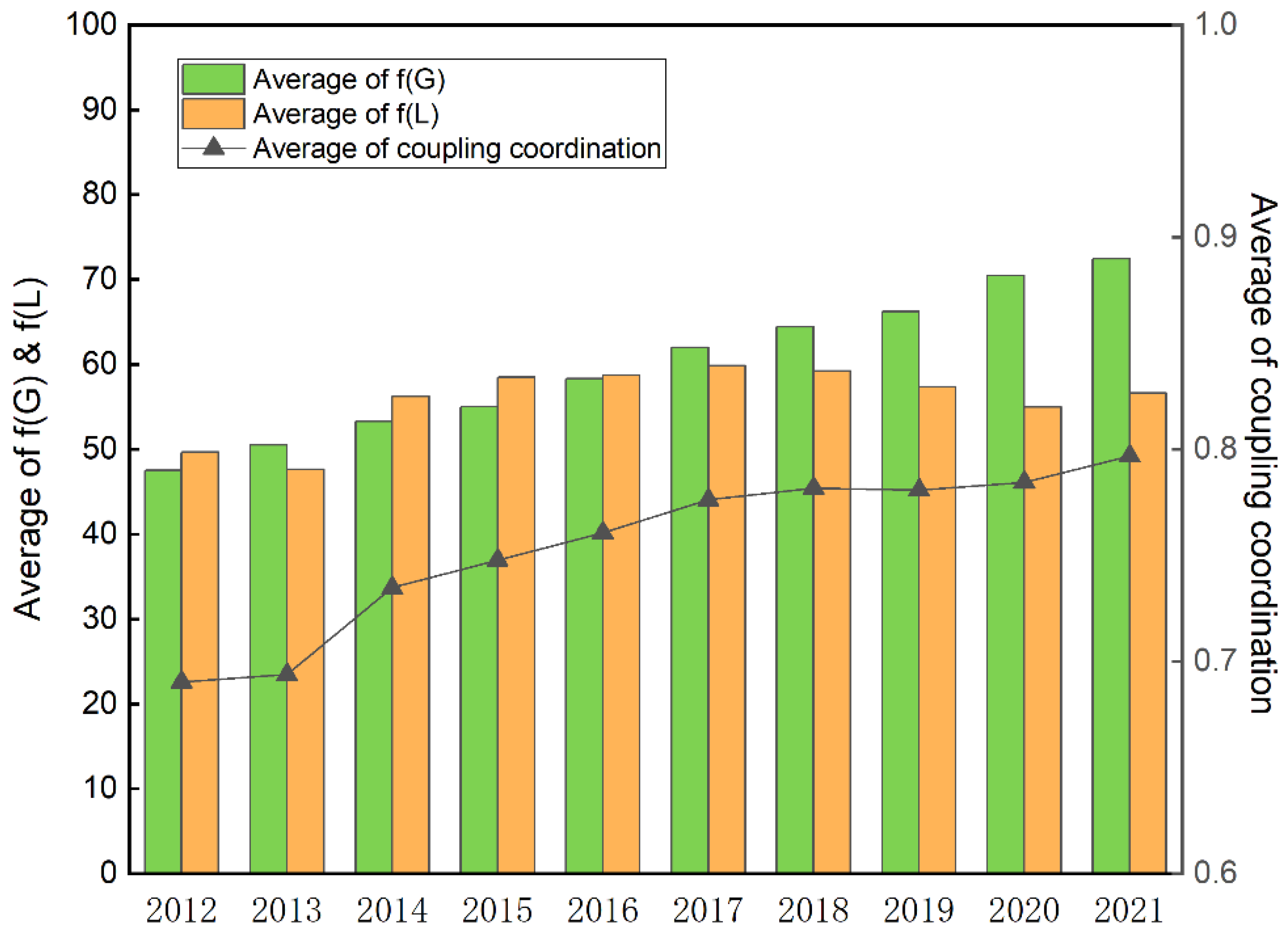 Sustainability 15 15449 g005