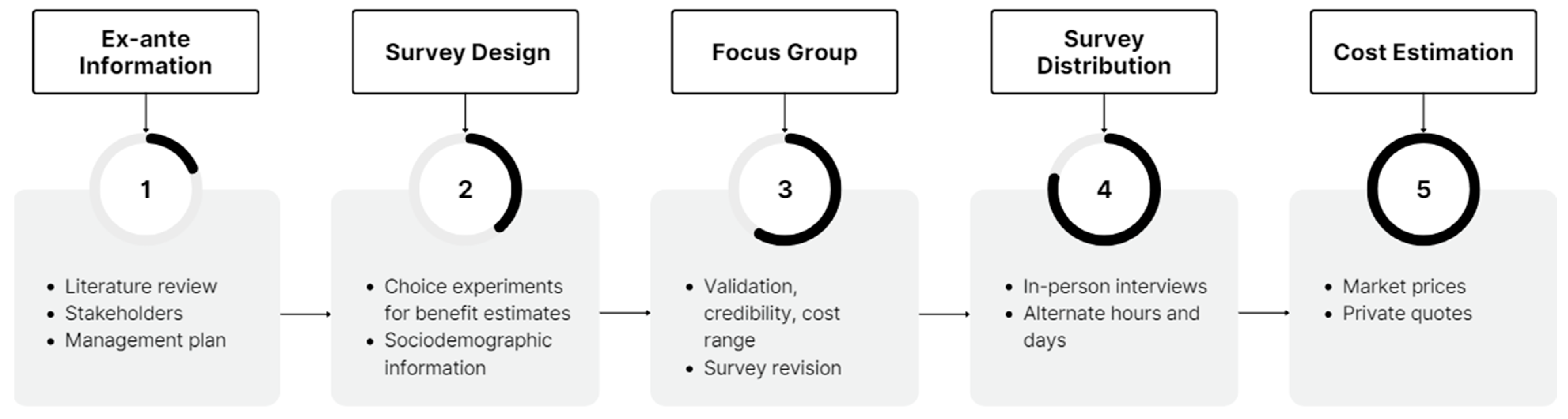 Sustainability 15 15450 g002