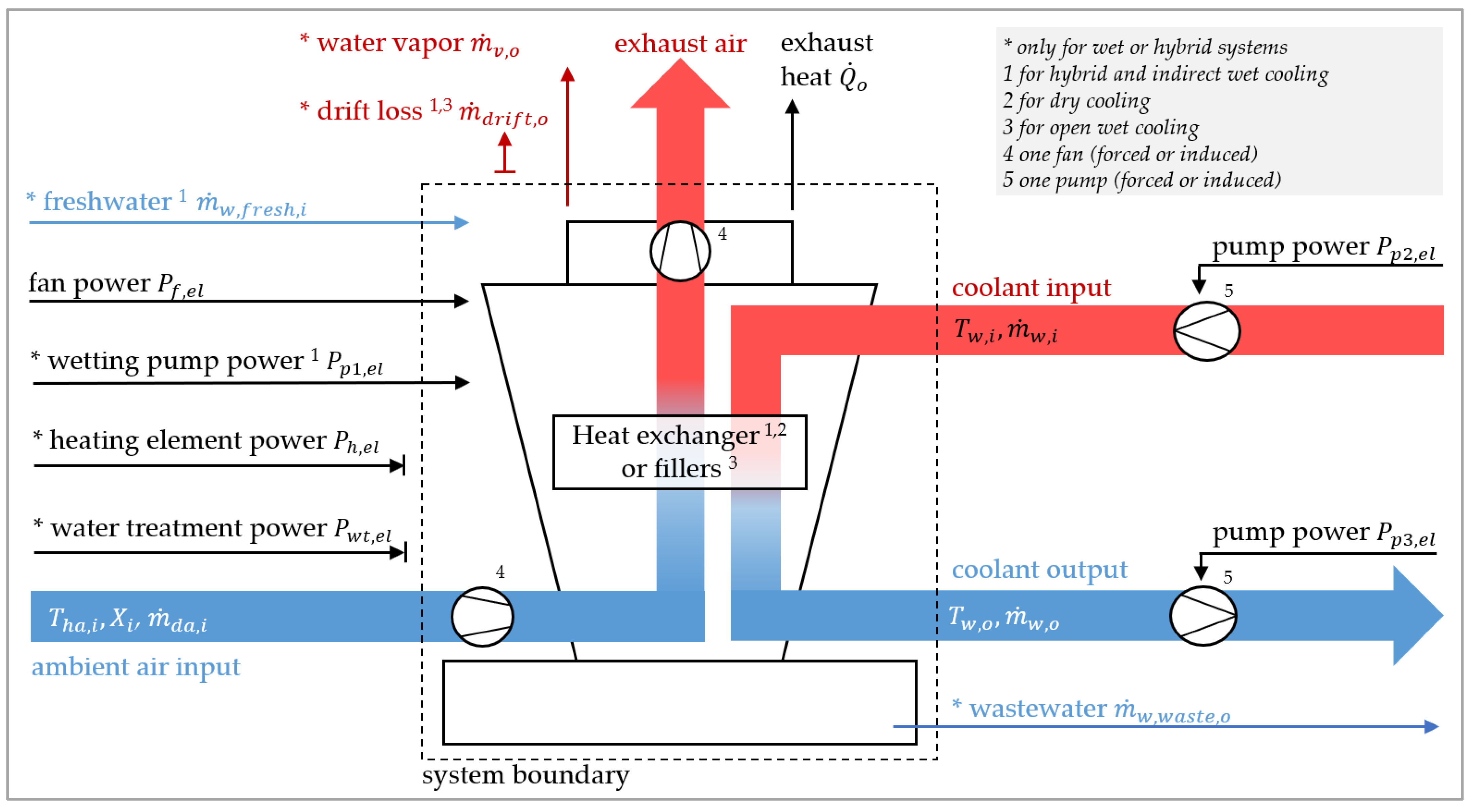 Sustainability 15 15454 g003