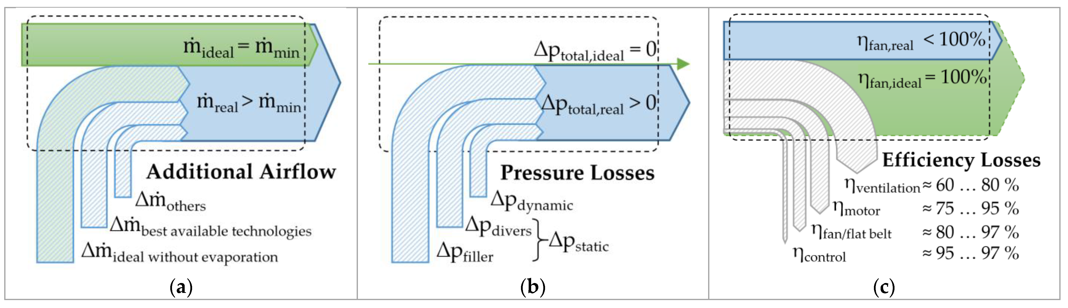 Sustainability 15 15454 g011