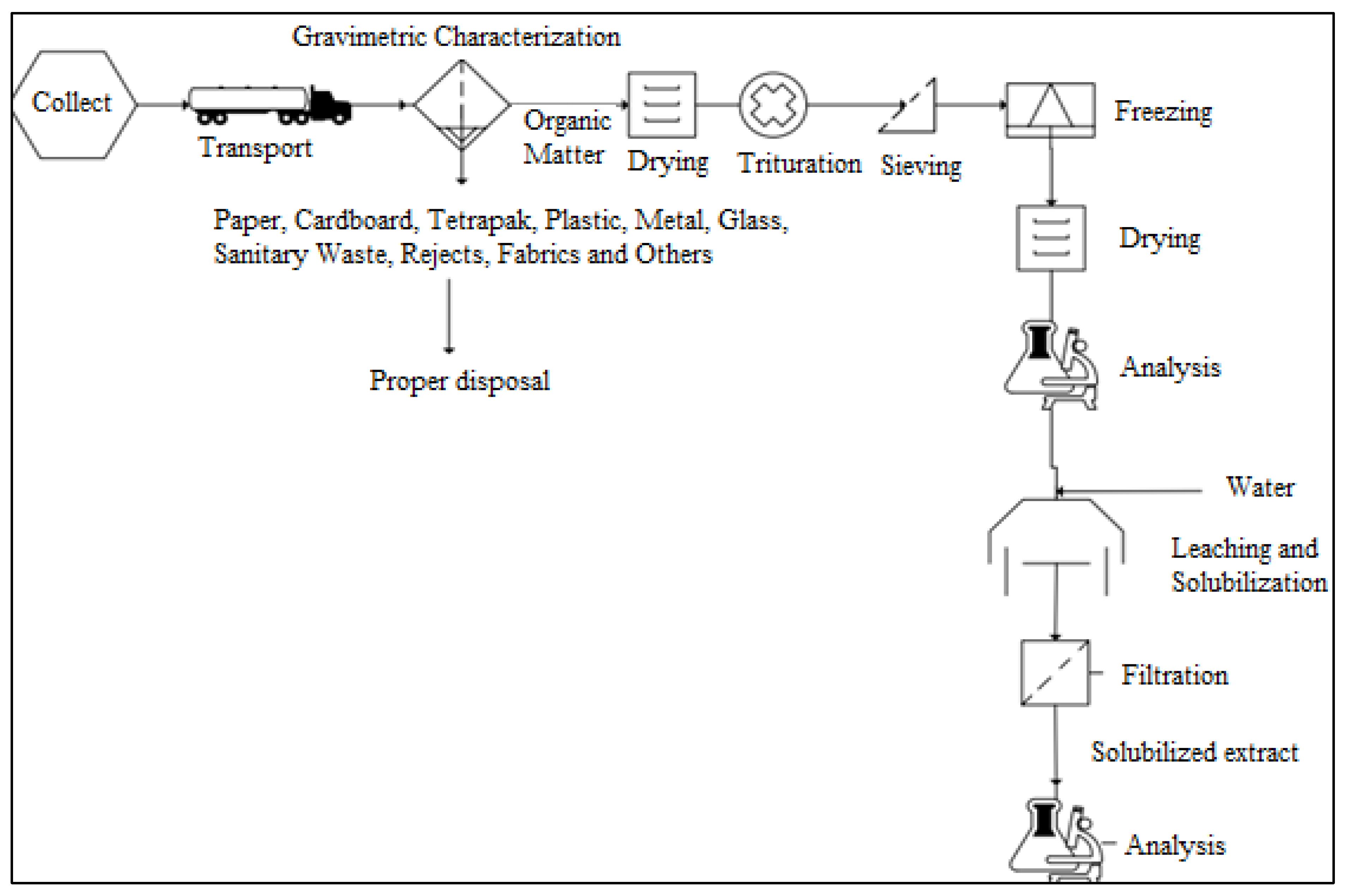 Sustainability 15 15456 g001