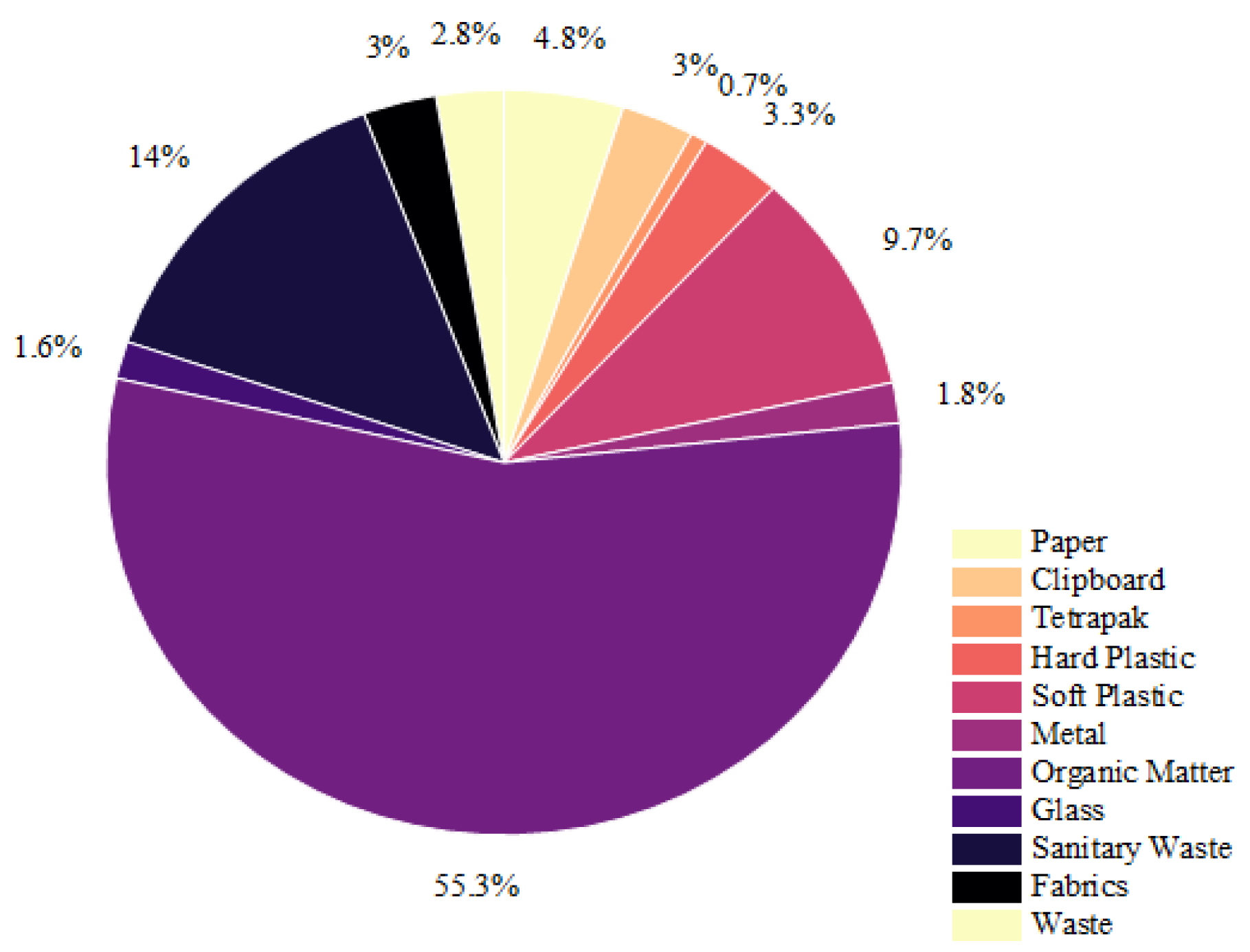Sustainability 15 15456 g004