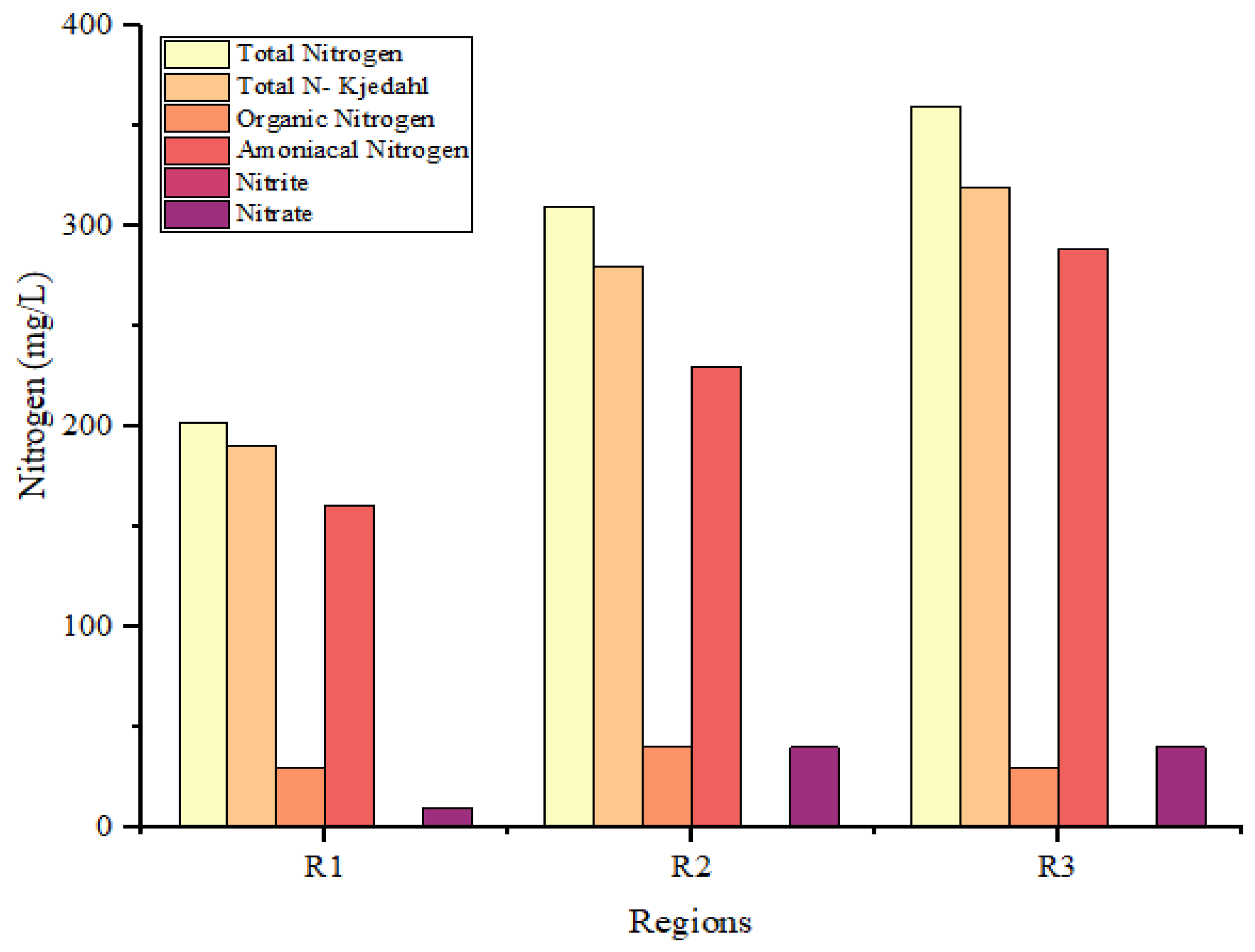 Sustainability 15 15456 g006