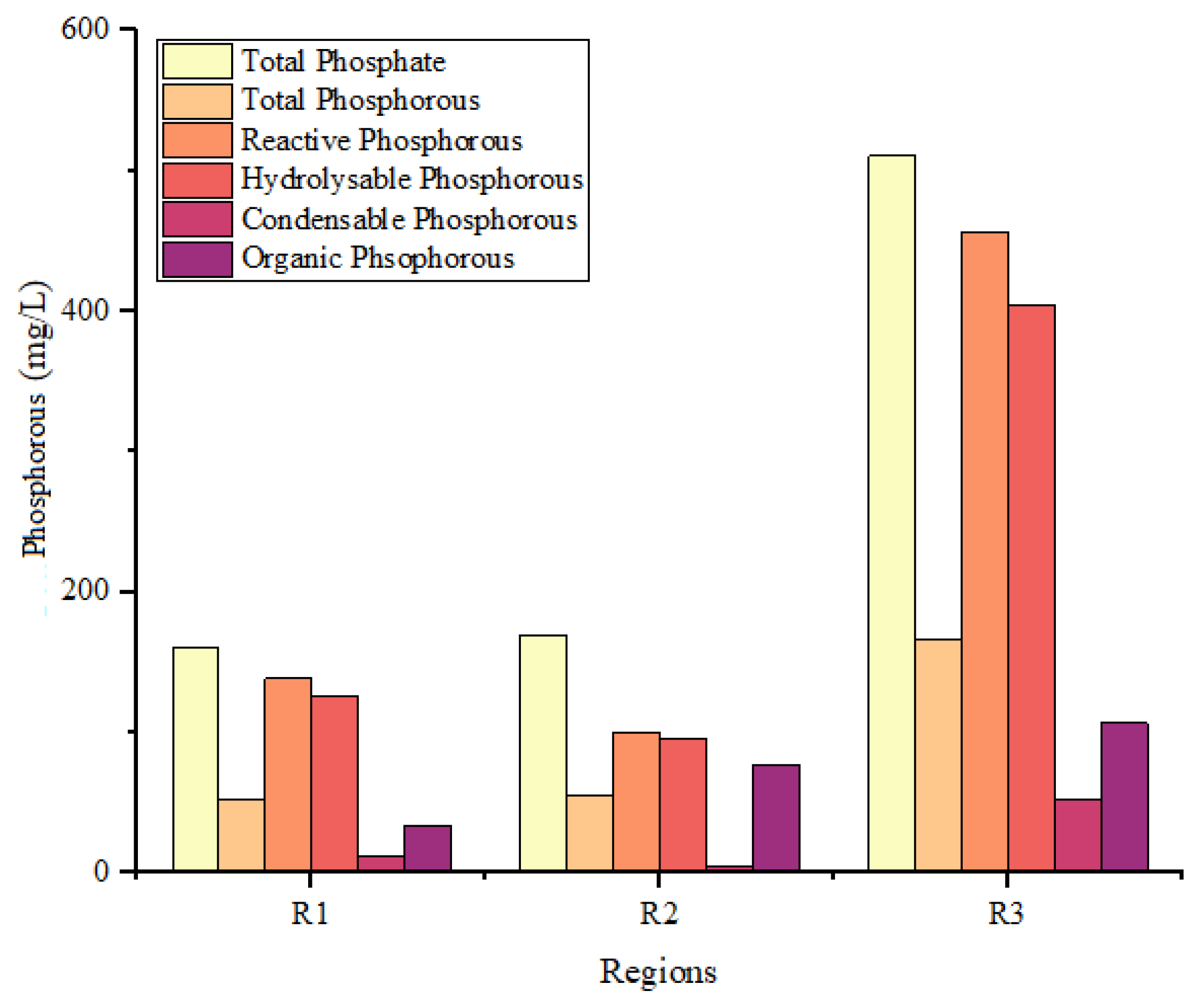 Sustainability 15 15456 g007