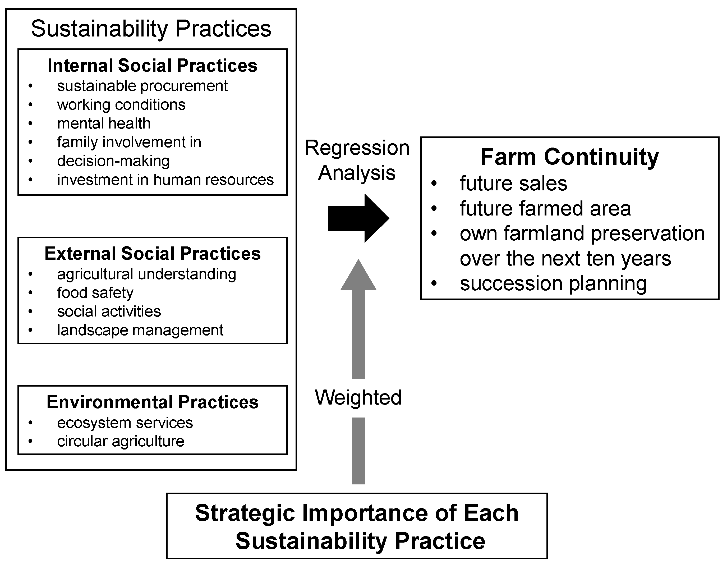 Sustainability 15 15463 g001