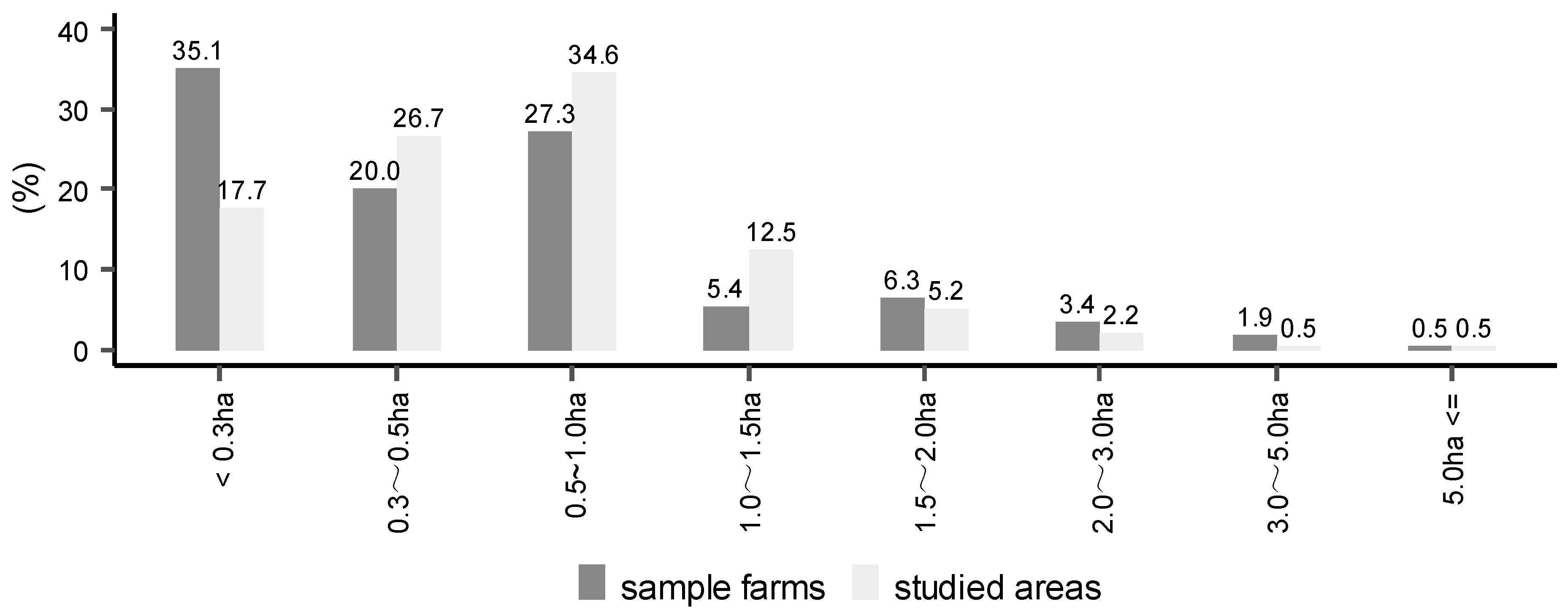 Sustainability 15 15463 g003