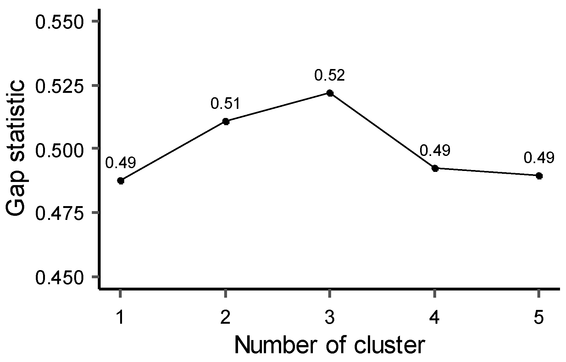 Sustainability 15 15463 g005