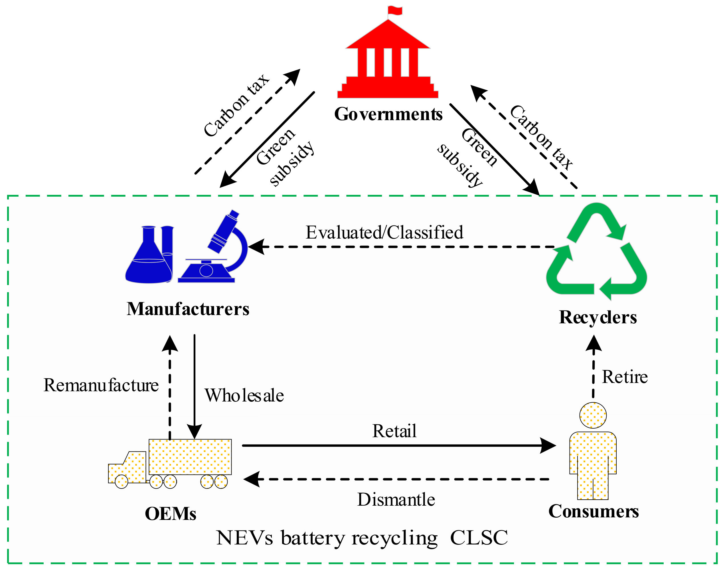 Sustainability 15 15464 g001