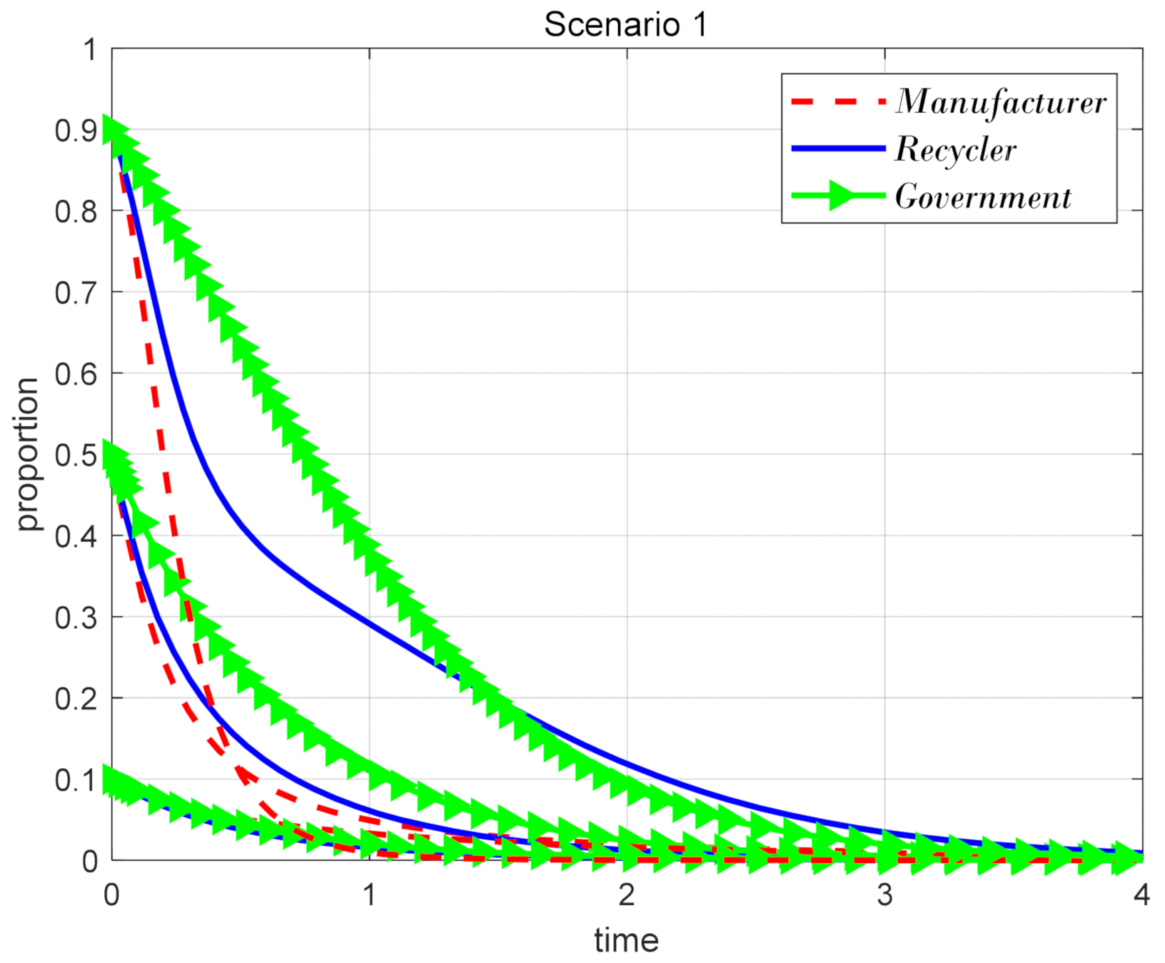 Sustainability 15 15464 g005