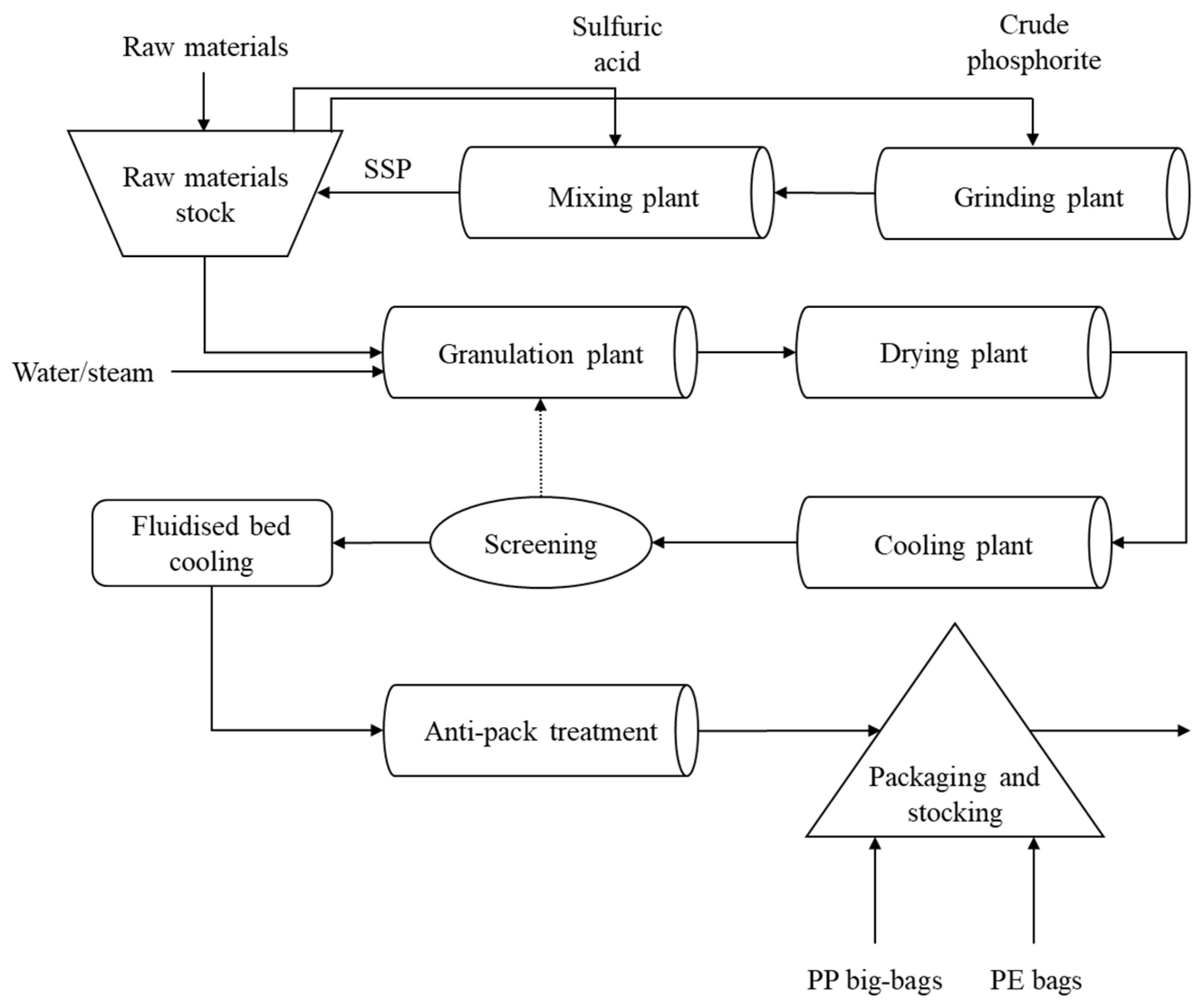 Sustainability 15 15468 g002
