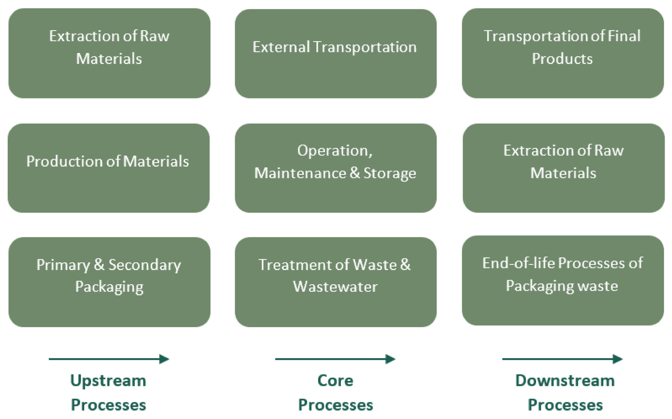 Sustainability 15 15468 g003