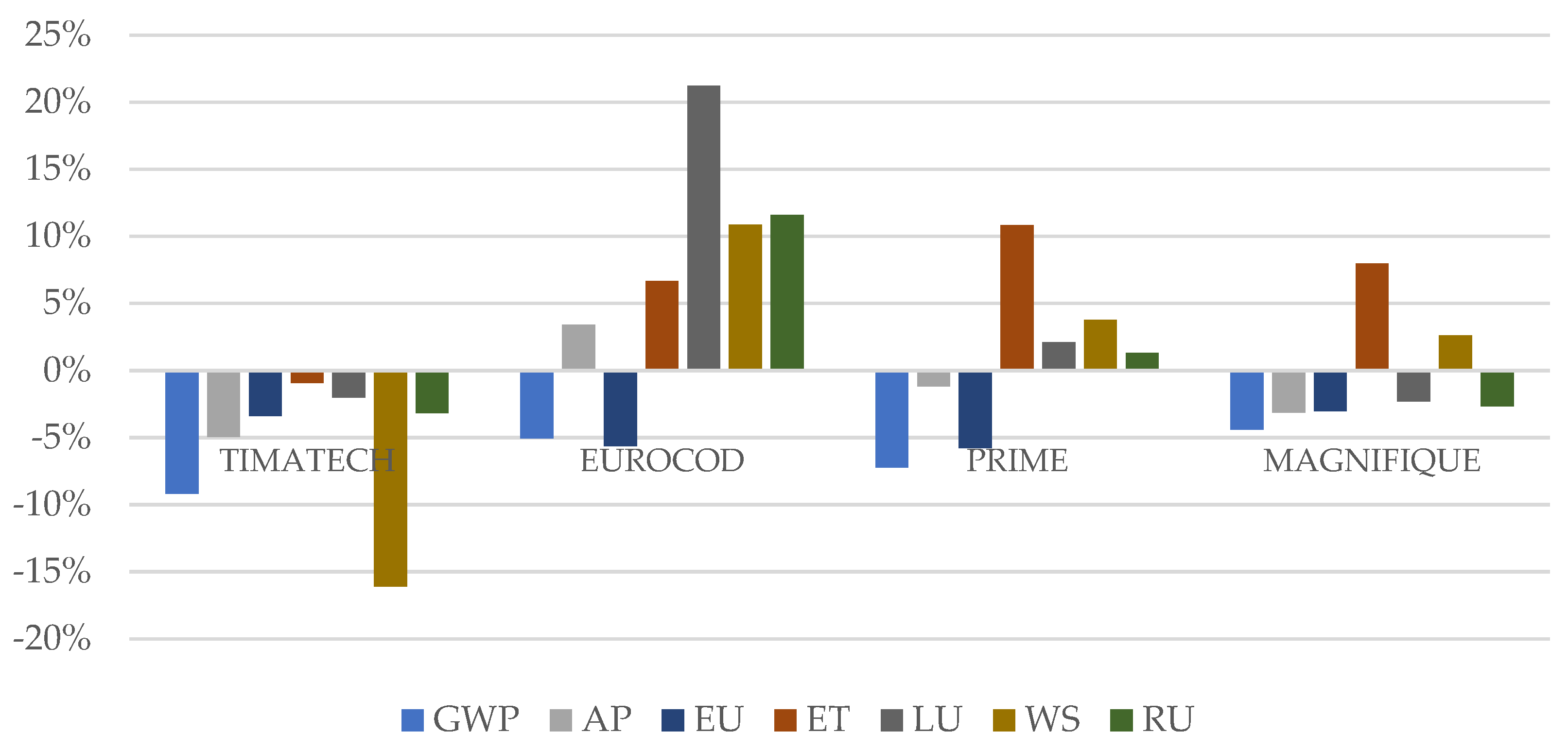 Sustainability 15 15468 g004